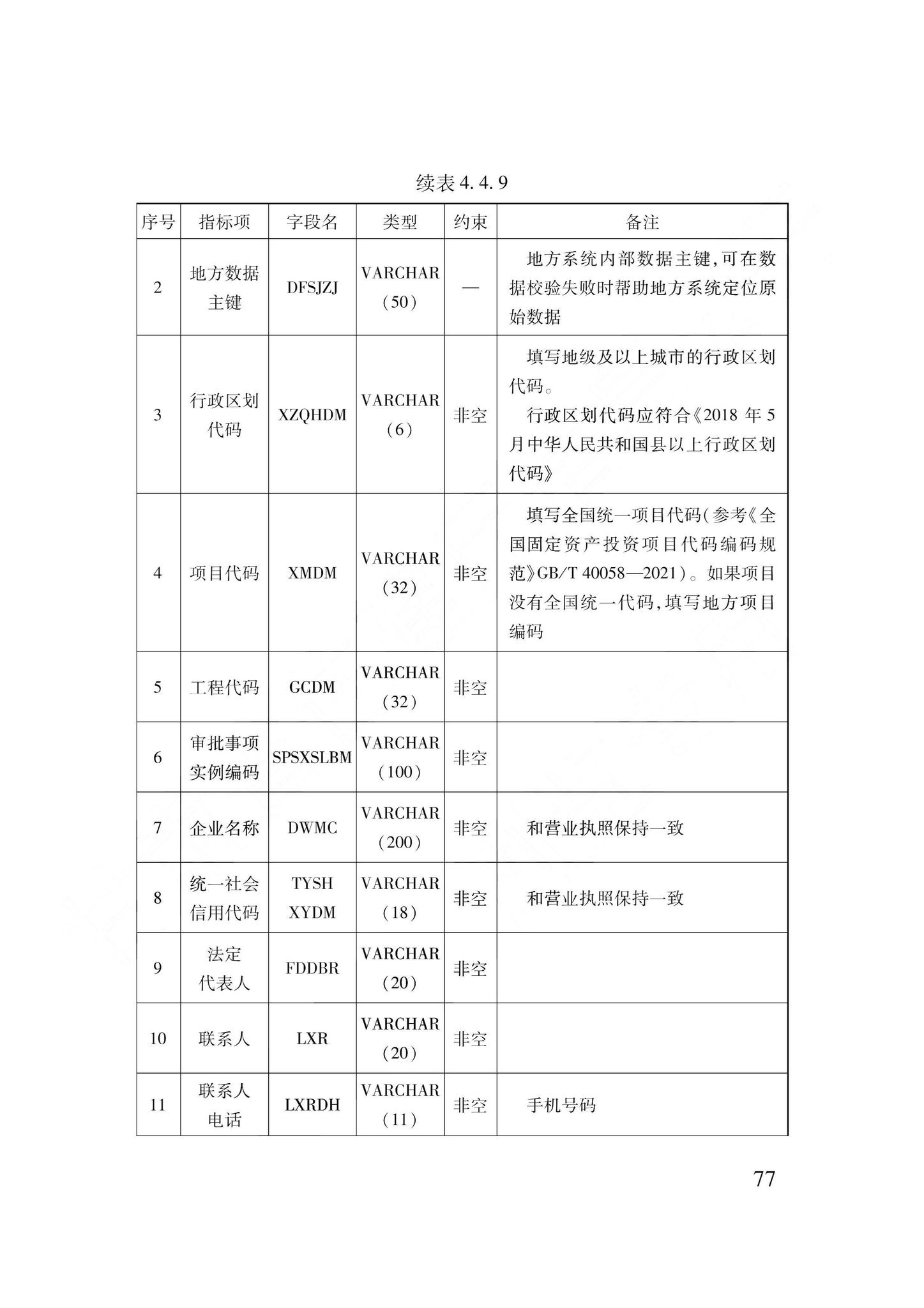 DB62/T3240-2023--工程建设项目审批服务数据标准