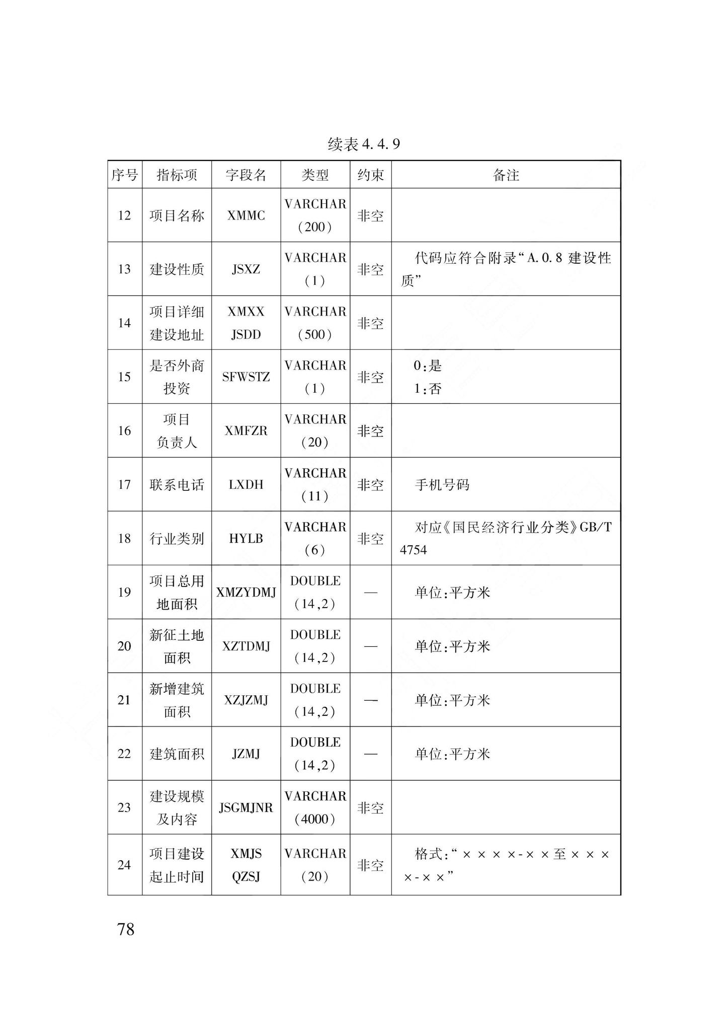 DB62/T3240-2023--工程建设项目审批服务数据标准