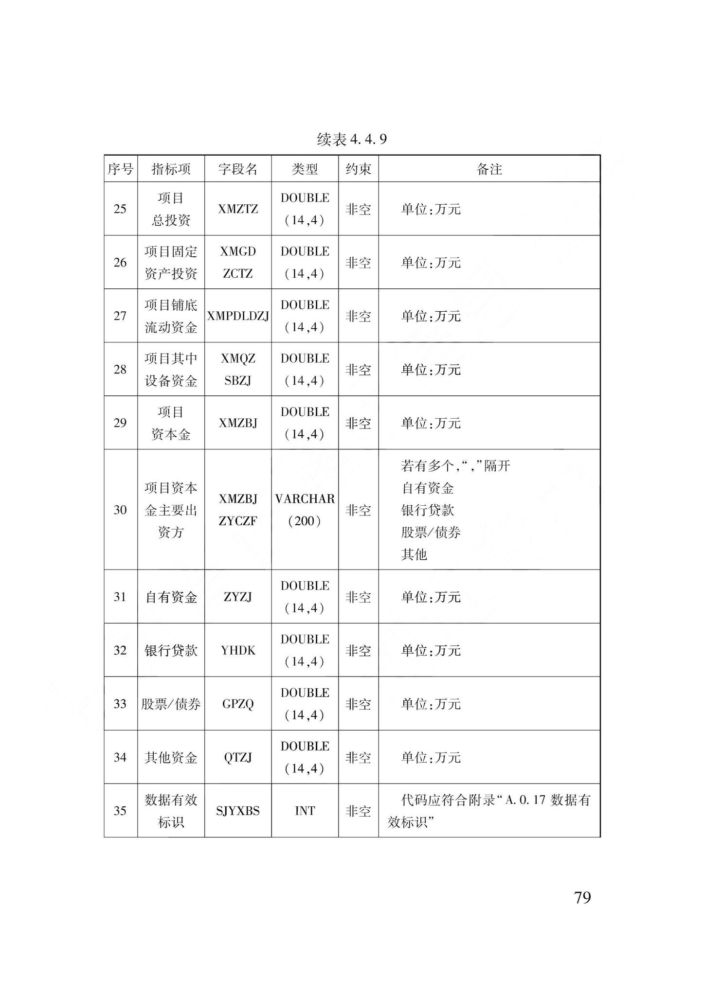 DB62/T3240-2023--工程建设项目审批服务数据标准