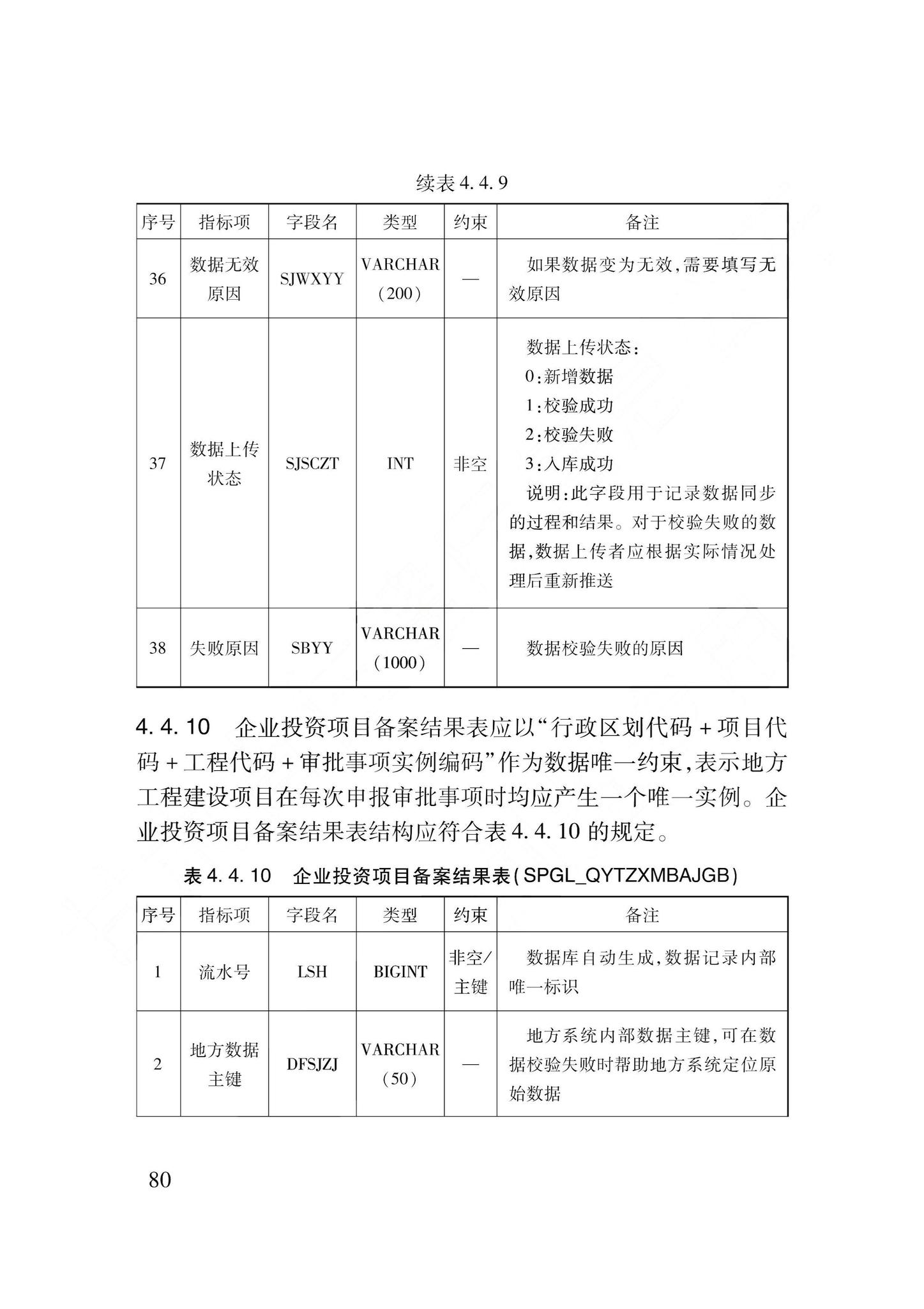 DB62/T3240-2023--工程建设项目审批服务数据标准