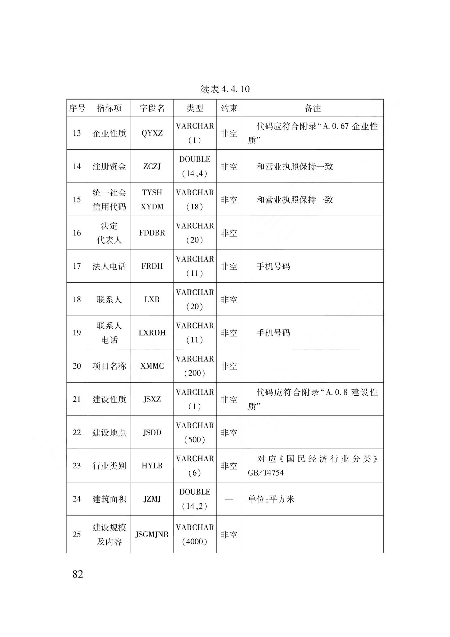 DB62/T3240-2023--工程建设项目审批服务数据标准