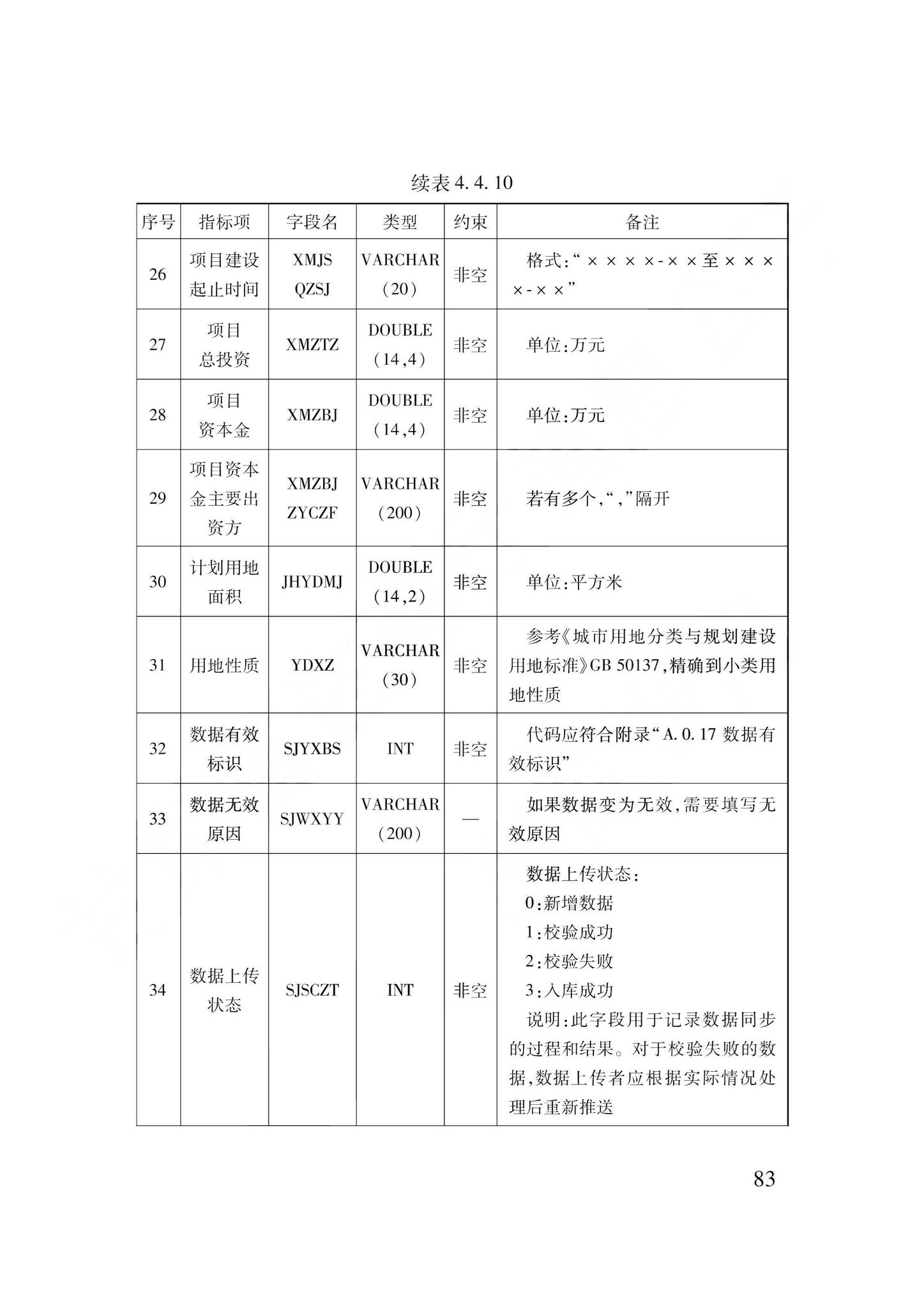 DB62/T3240-2023--工程建设项目审批服务数据标准