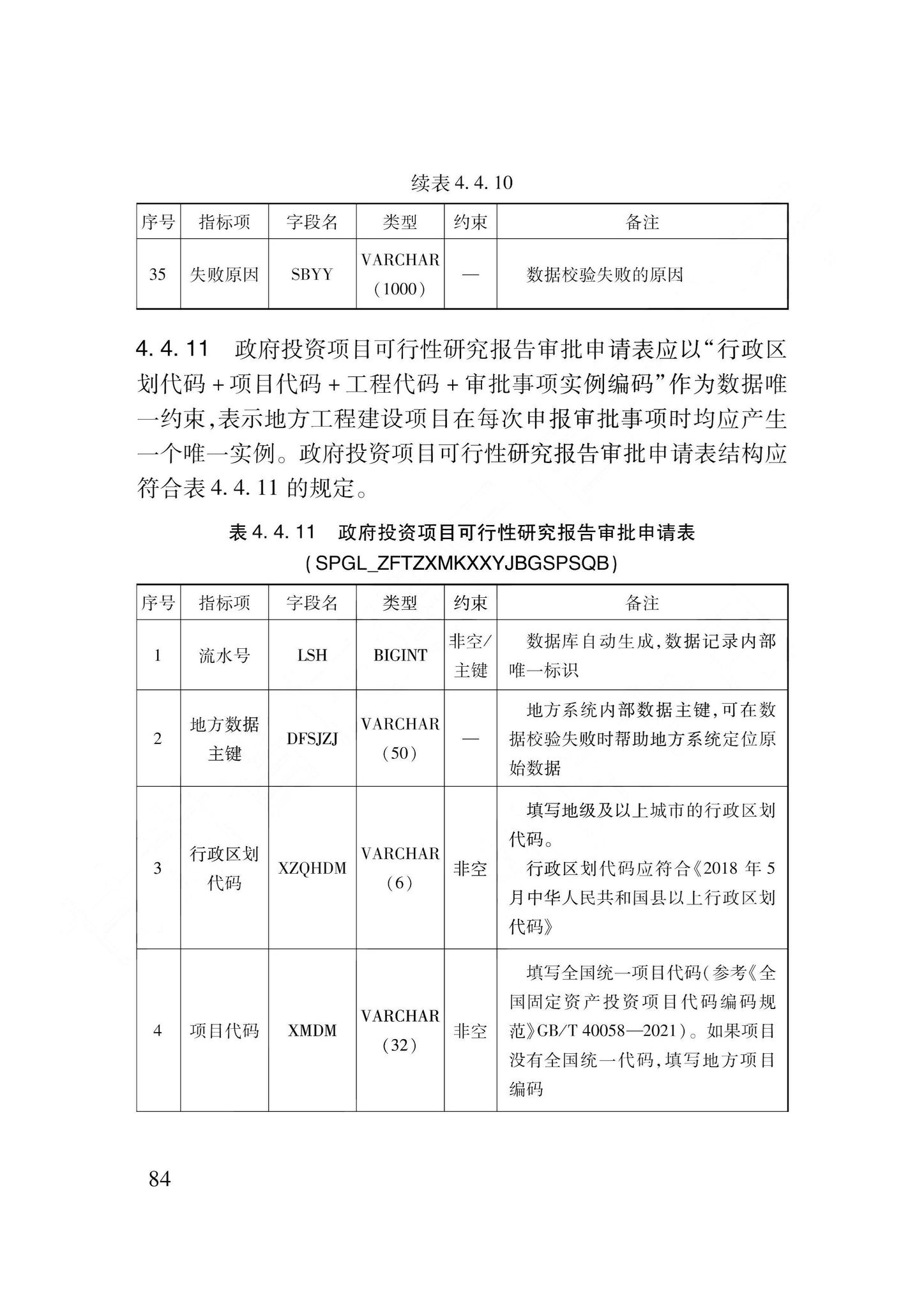 DB62/T3240-2023--工程建设项目审批服务数据标准