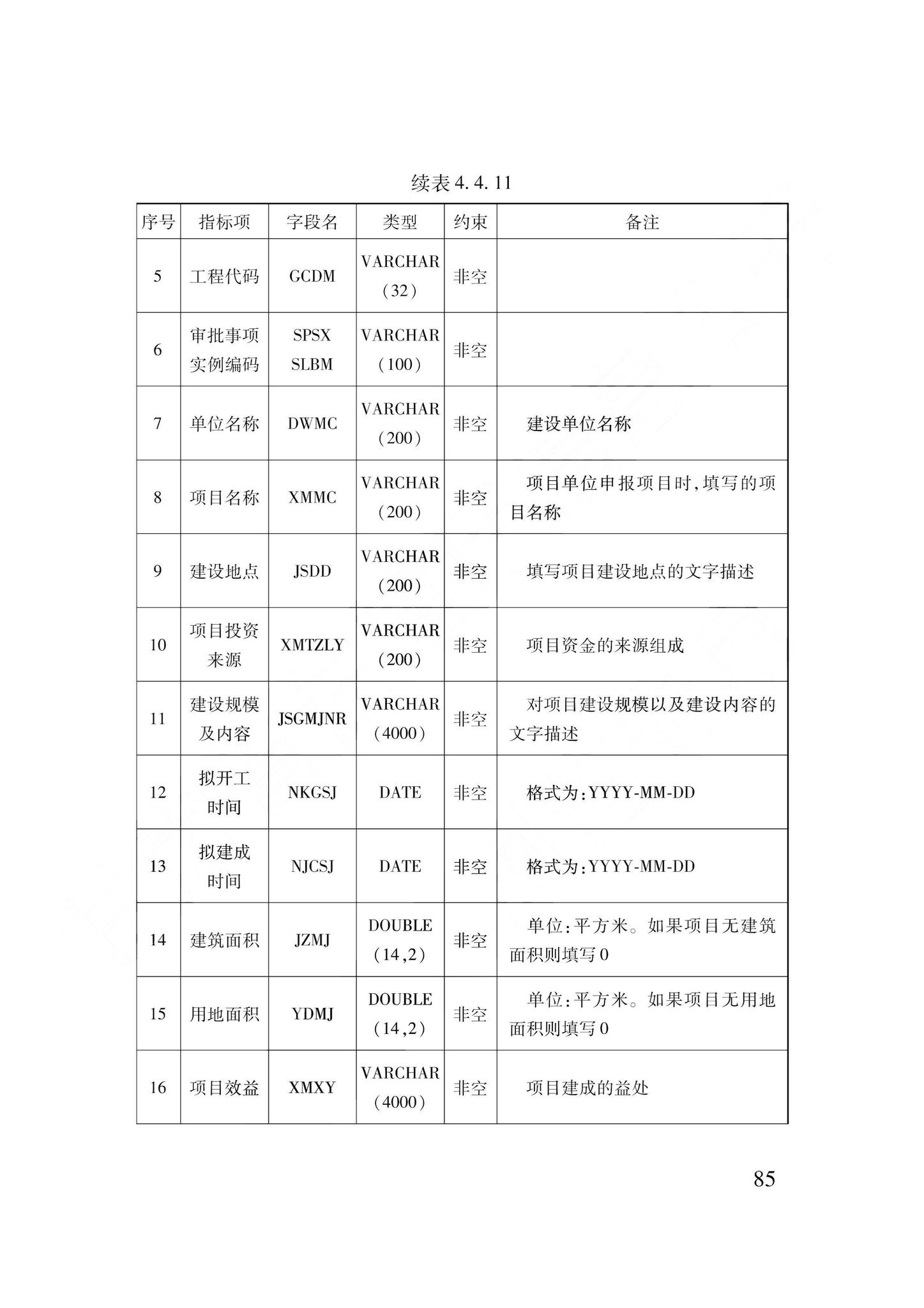 DB62/T3240-2023--工程建设项目审批服务数据标准