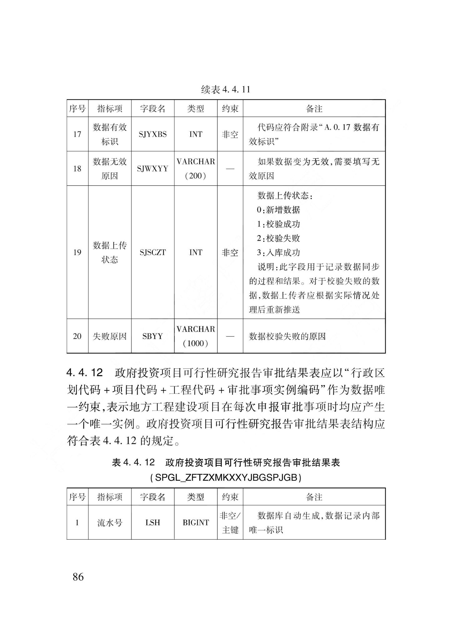 DB62/T3240-2023--工程建设项目审批服务数据标准