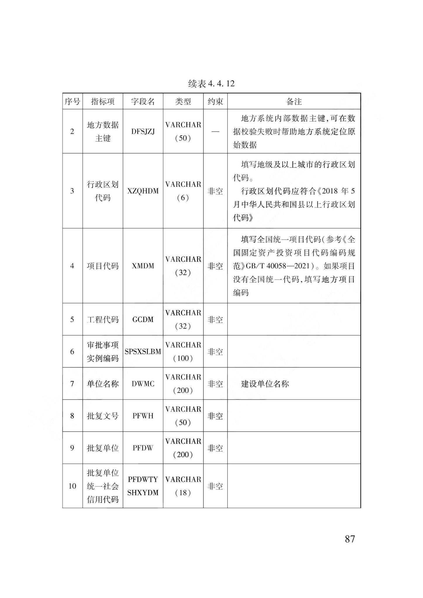 DB62/T3240-2023--工程建设项目审批服务数据标准