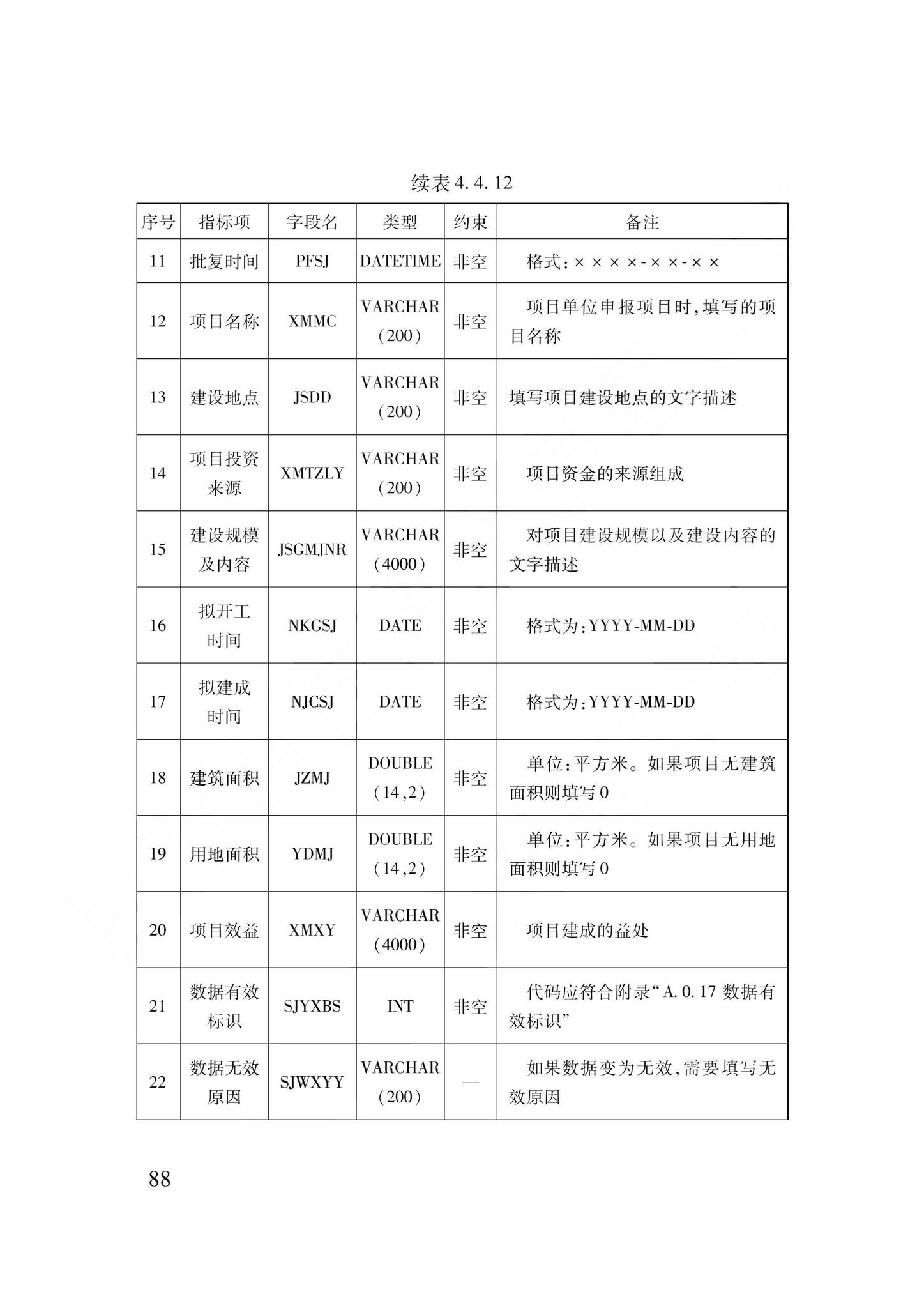 DB62/T3240-2023--工程建设项目审批服务数据标准