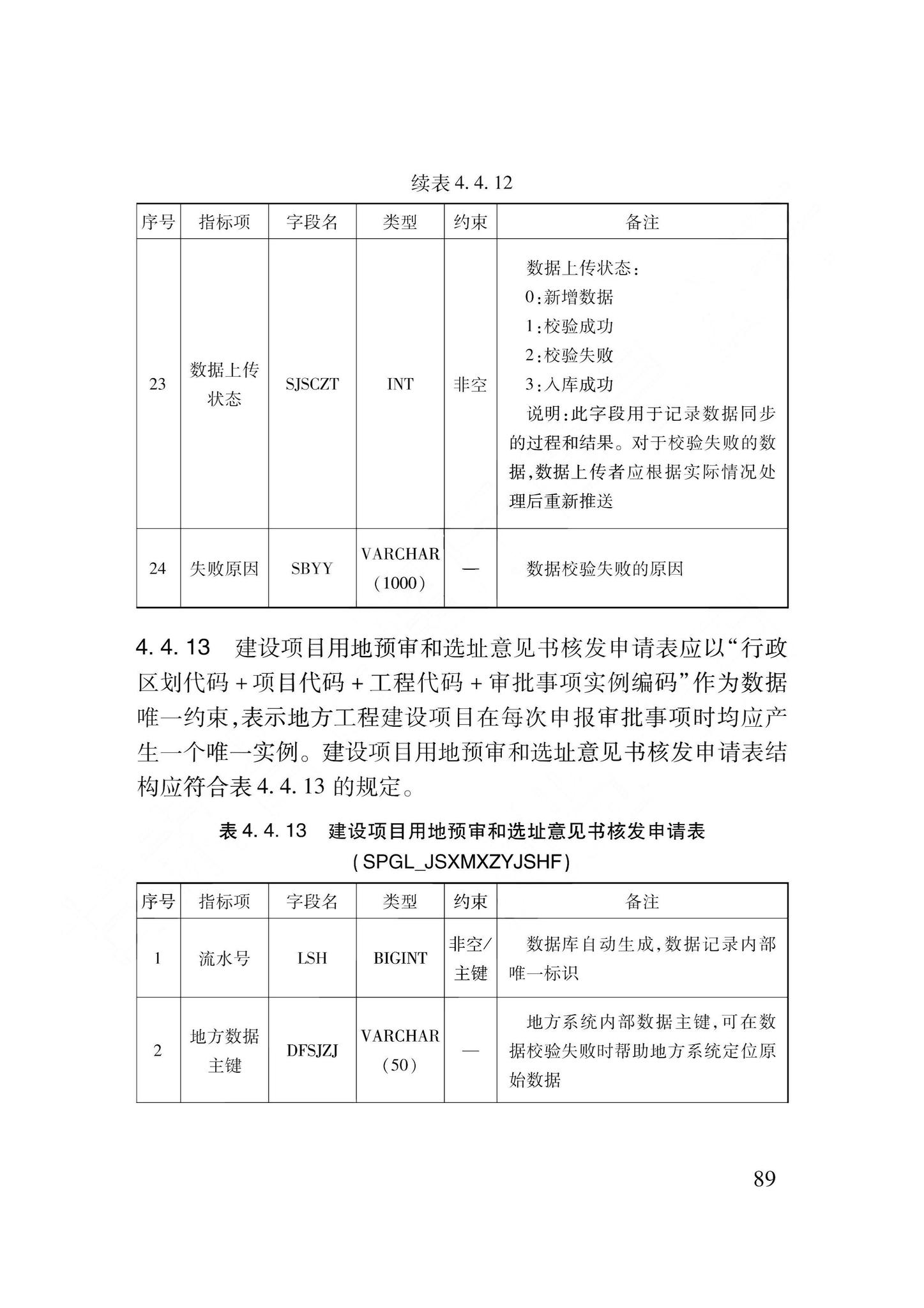 DB62/T3240-2023--工程建设项目审批服务数据标准