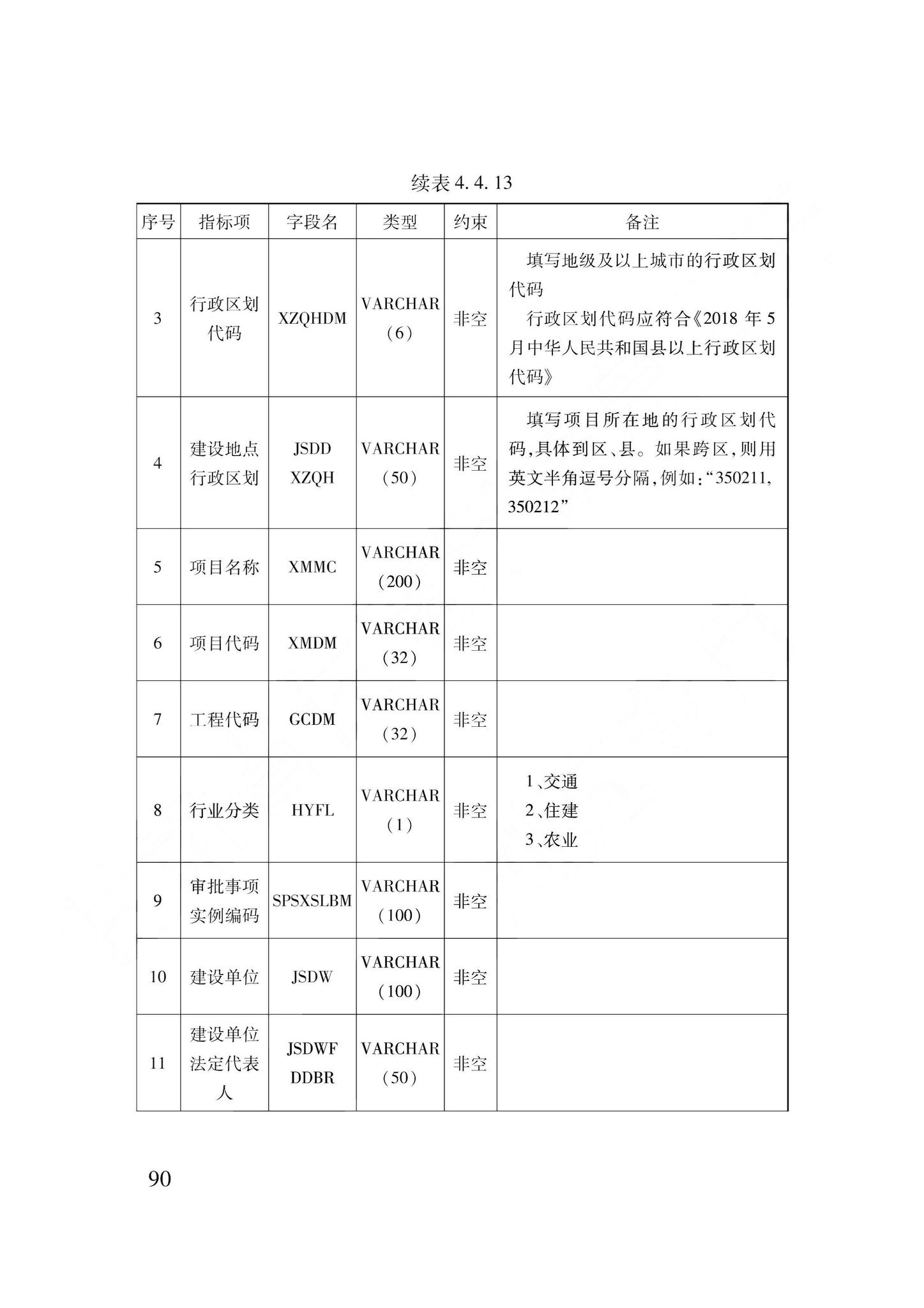 DB62/T3240-2023--工程建设项目审批服务数据标准