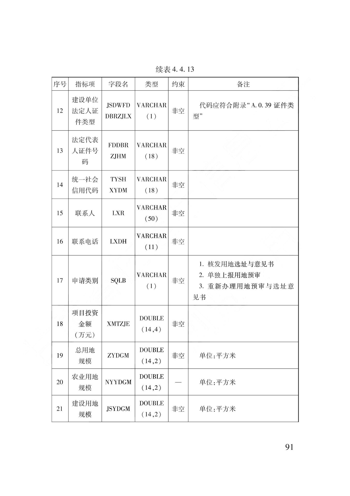 DB62/T3240-2023--工程建设项目审批服务数据标准