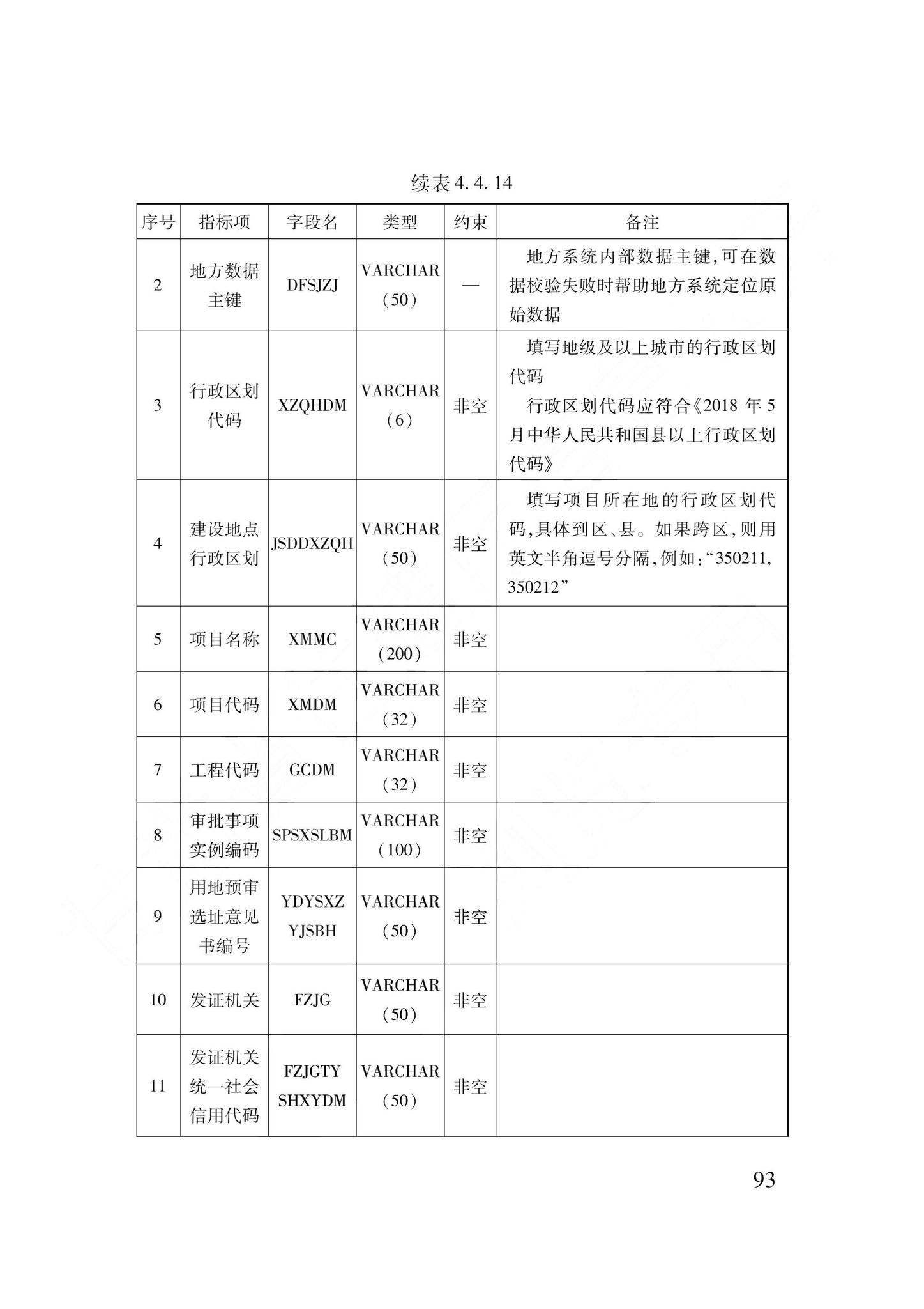 DB62/T3240-2023--工程建设项目审批服务数据标准