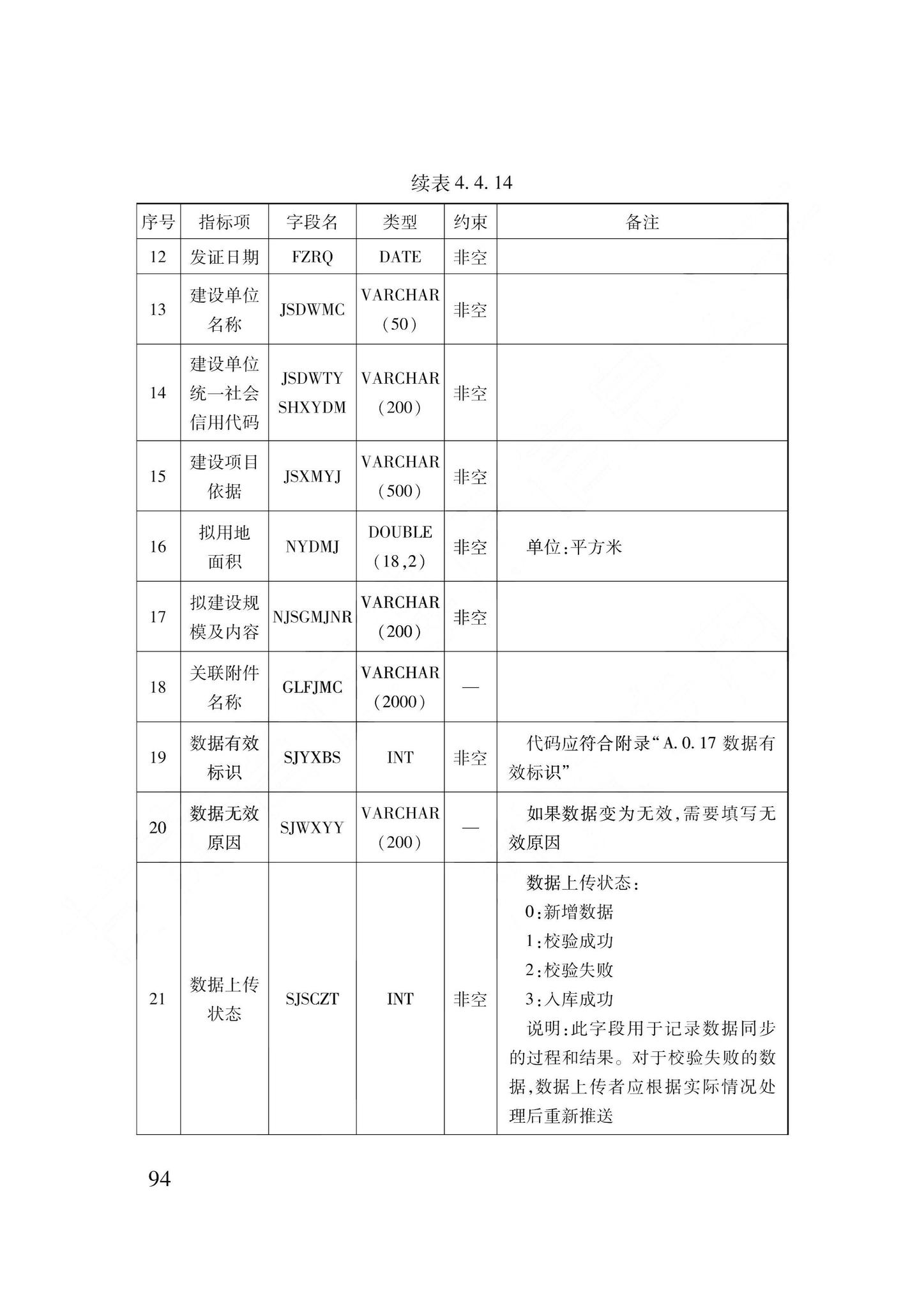 DB62/T3240-2023--工程建设项目审批服务数据标准