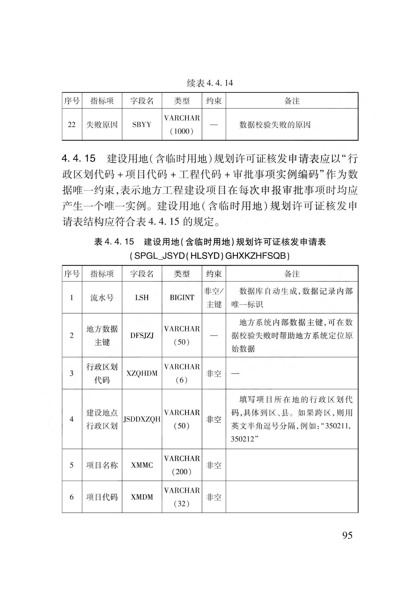 DB62/T3240-2023--工程建设项目审批服务数据标准