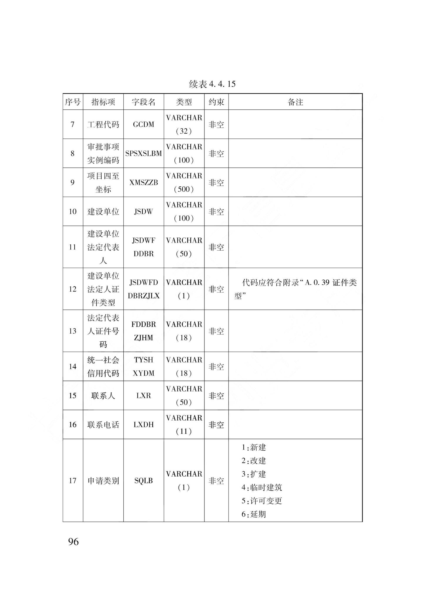 DB62/T3240-2023--工程建设项目审批服务数据标准