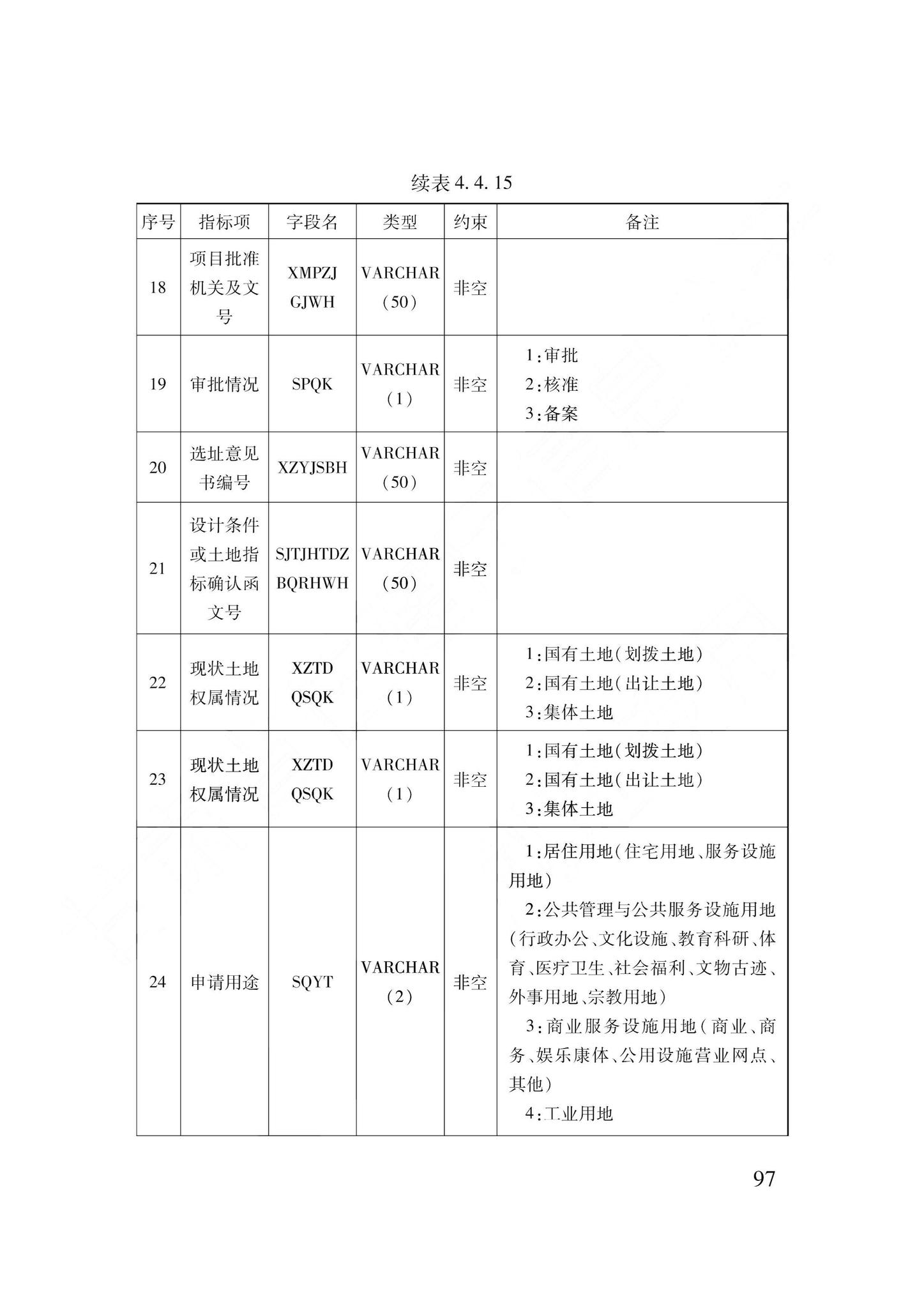 DB62/T3240-2023--工程建设项目审批服务数据标准