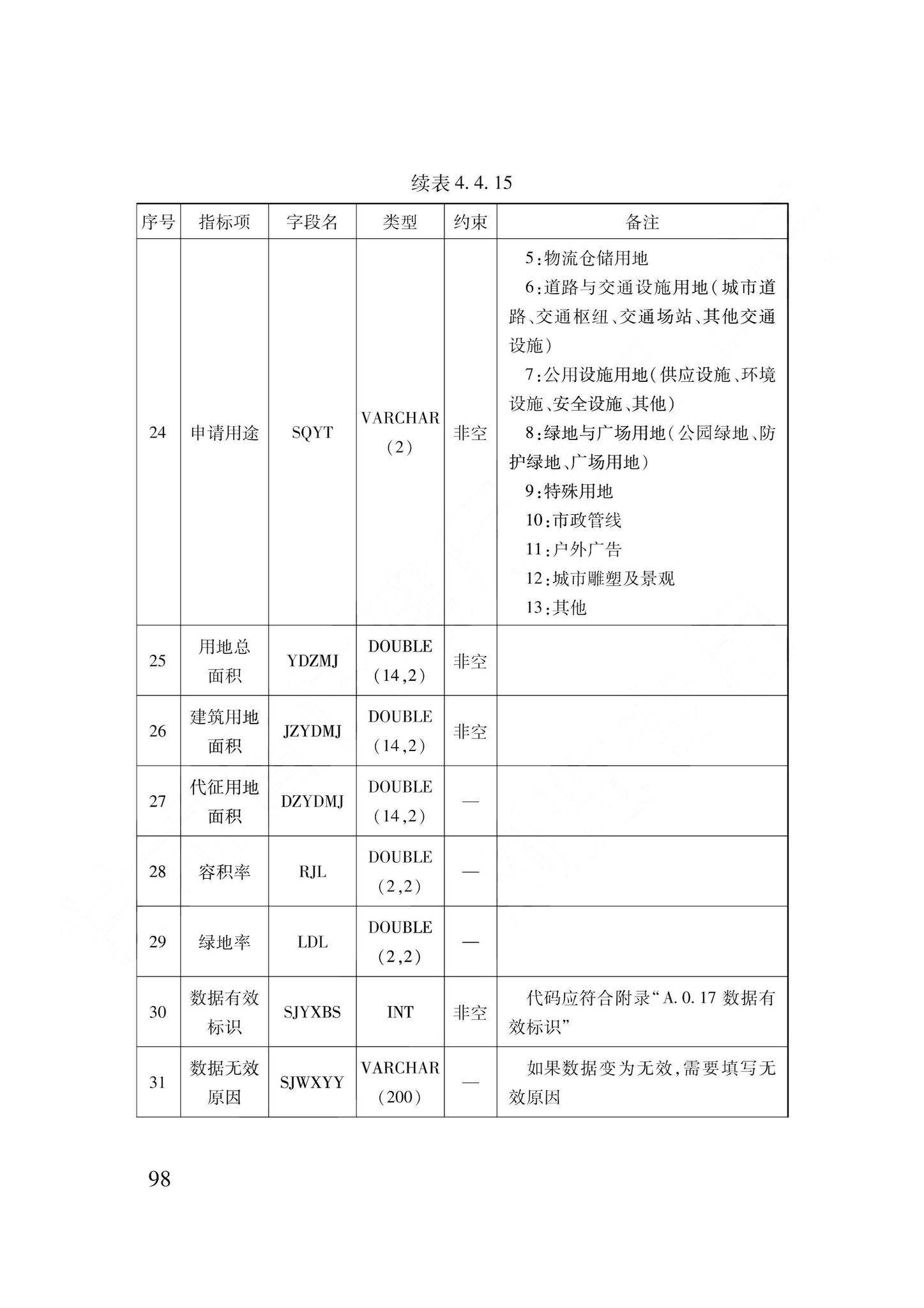 DB62/T3240-2023--工程建设项目审批服务数据标准