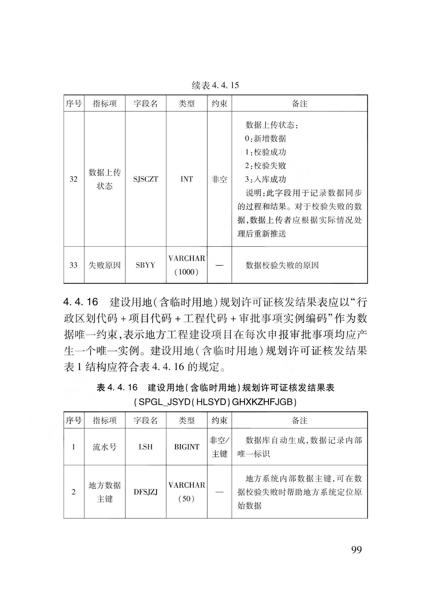 DB62/T3240-2023--工程建设项目审批服务数据标准