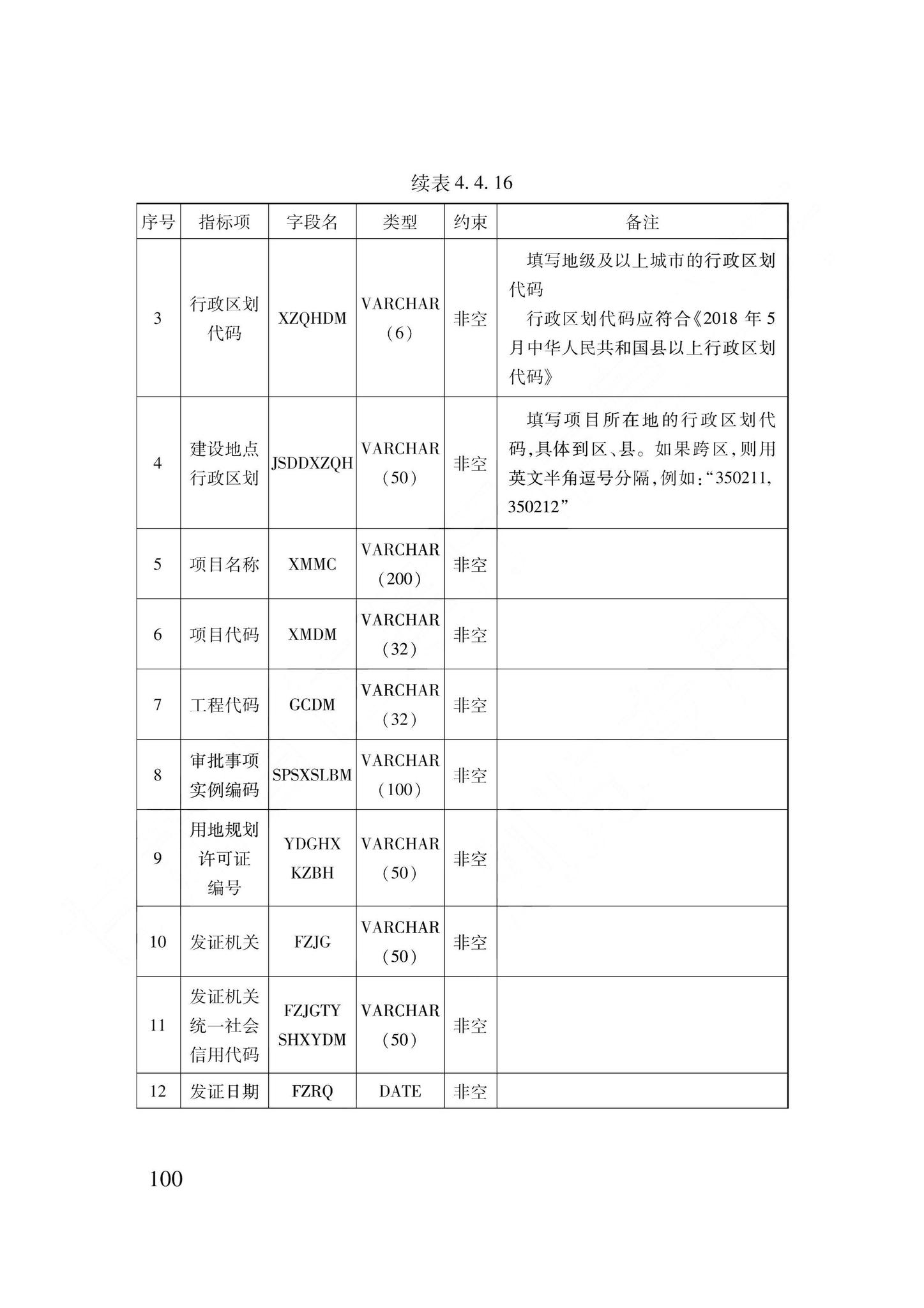 DB62/T3240-2023--工程建设项目审批服务数据标准