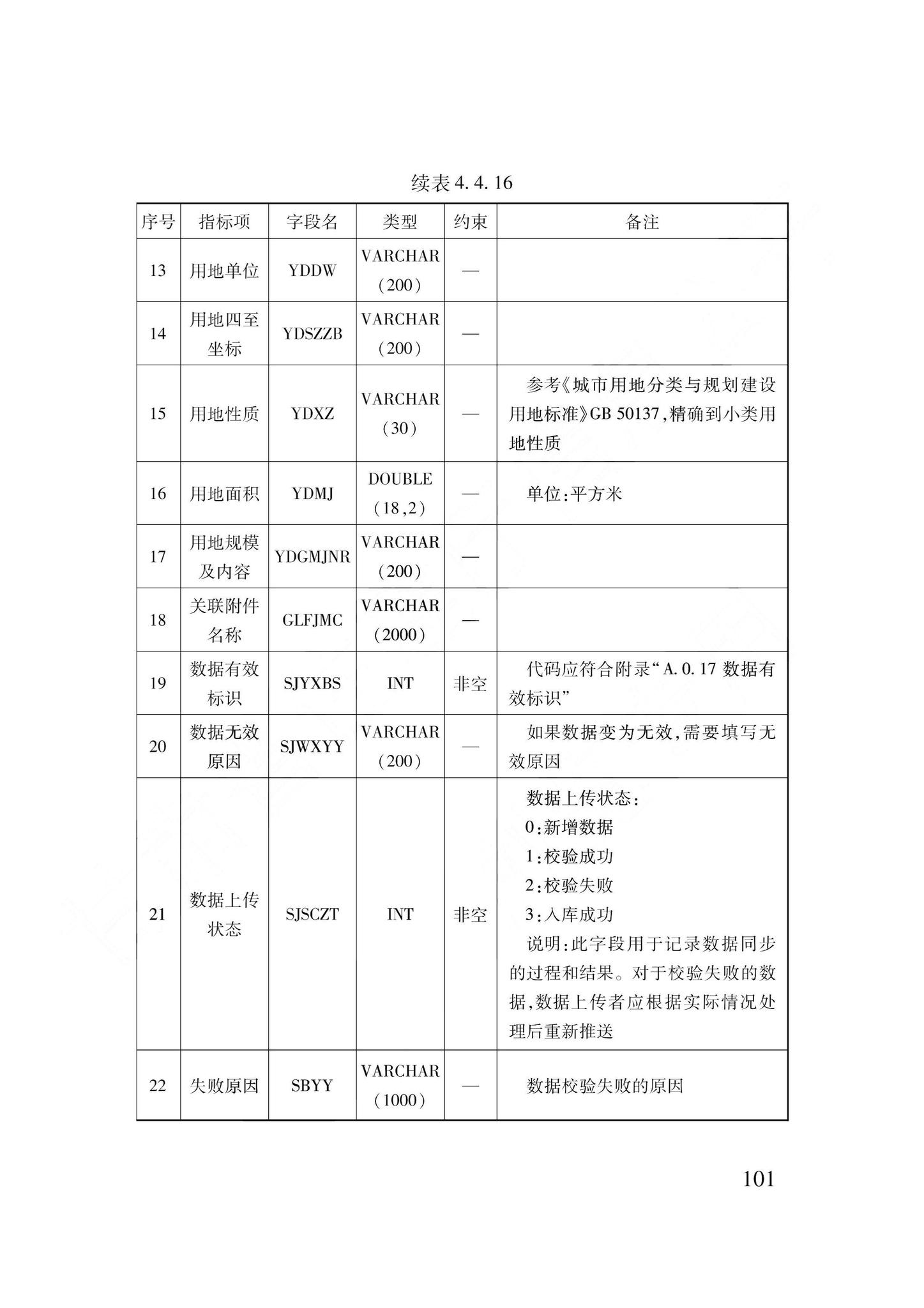 DB62/T3240-2023--工程建设项目审批服务数据标准