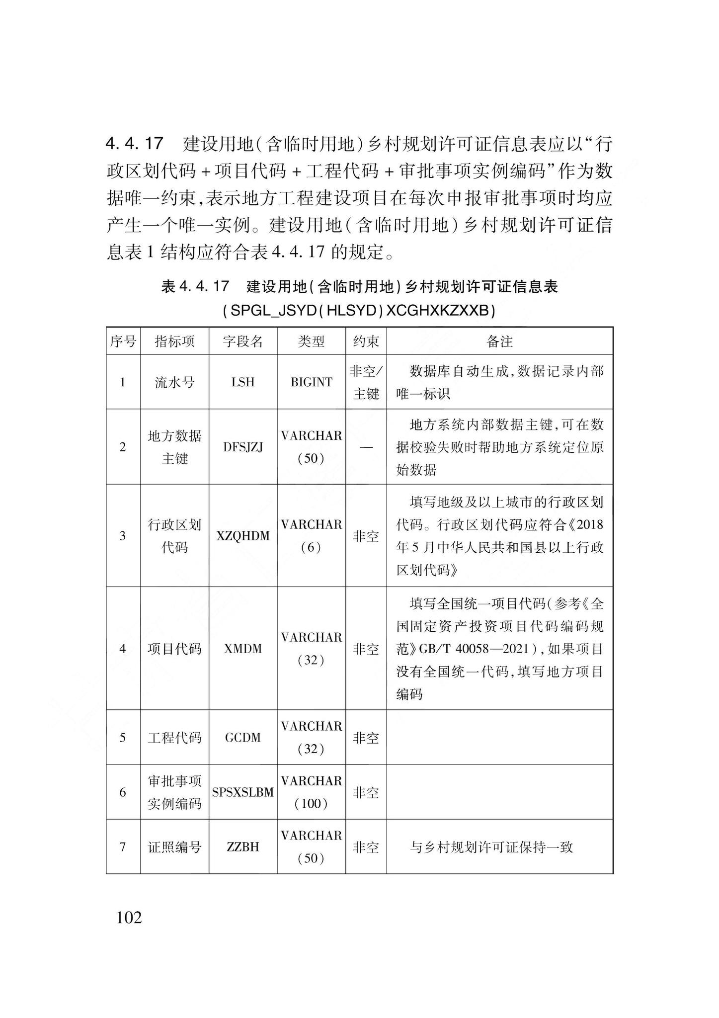 DB62/T3240-2023--工程建设项目审批服务数据标准