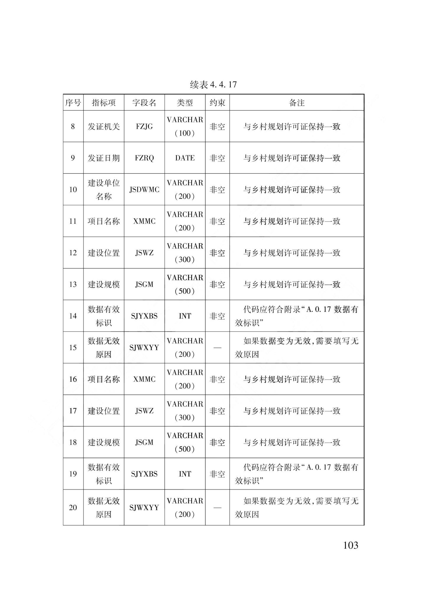 DB62/T3240-2023--工程建设项目审批服务数据标准