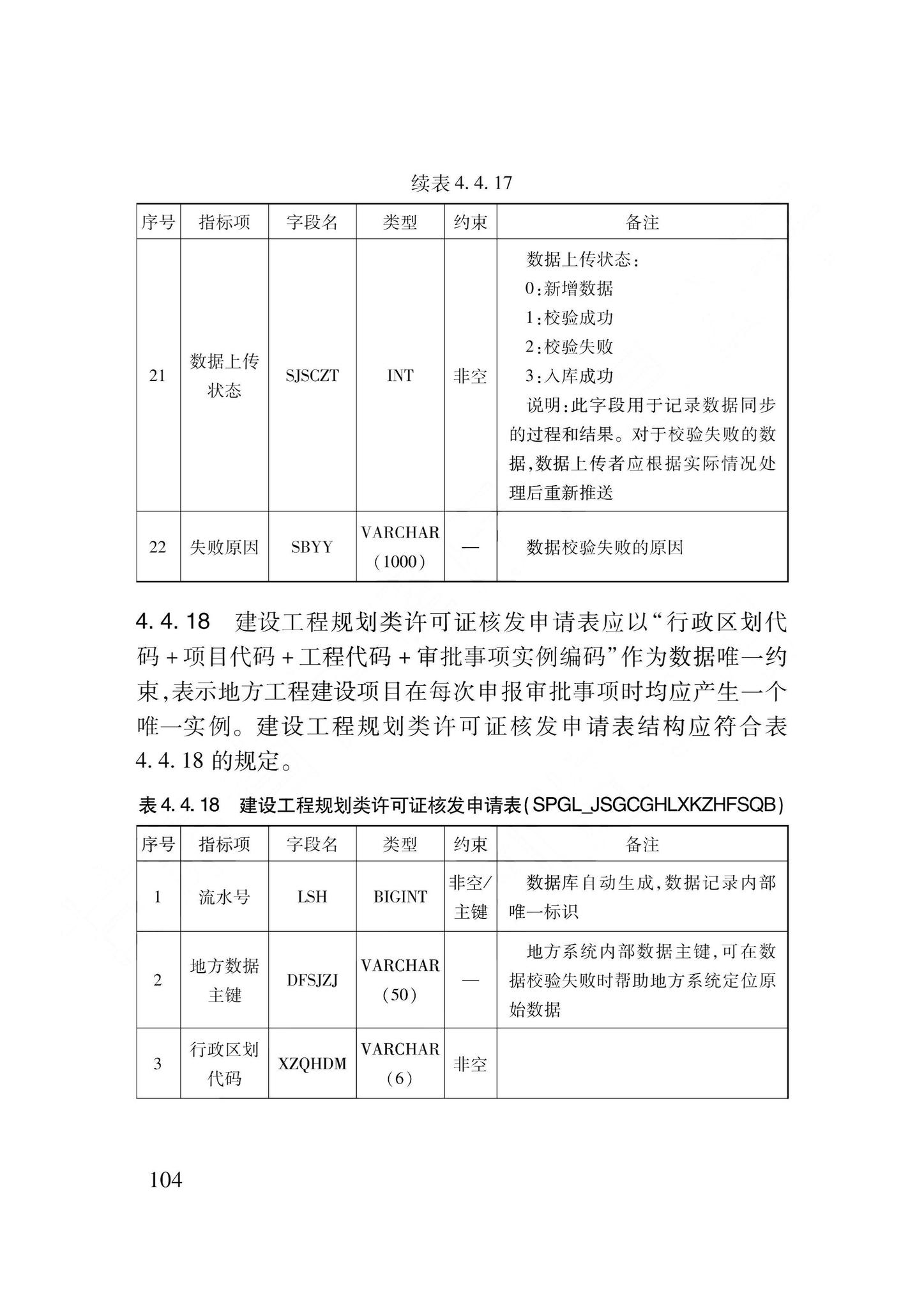 DB62/T3240-2023--工程建设项目审批服务数据标准