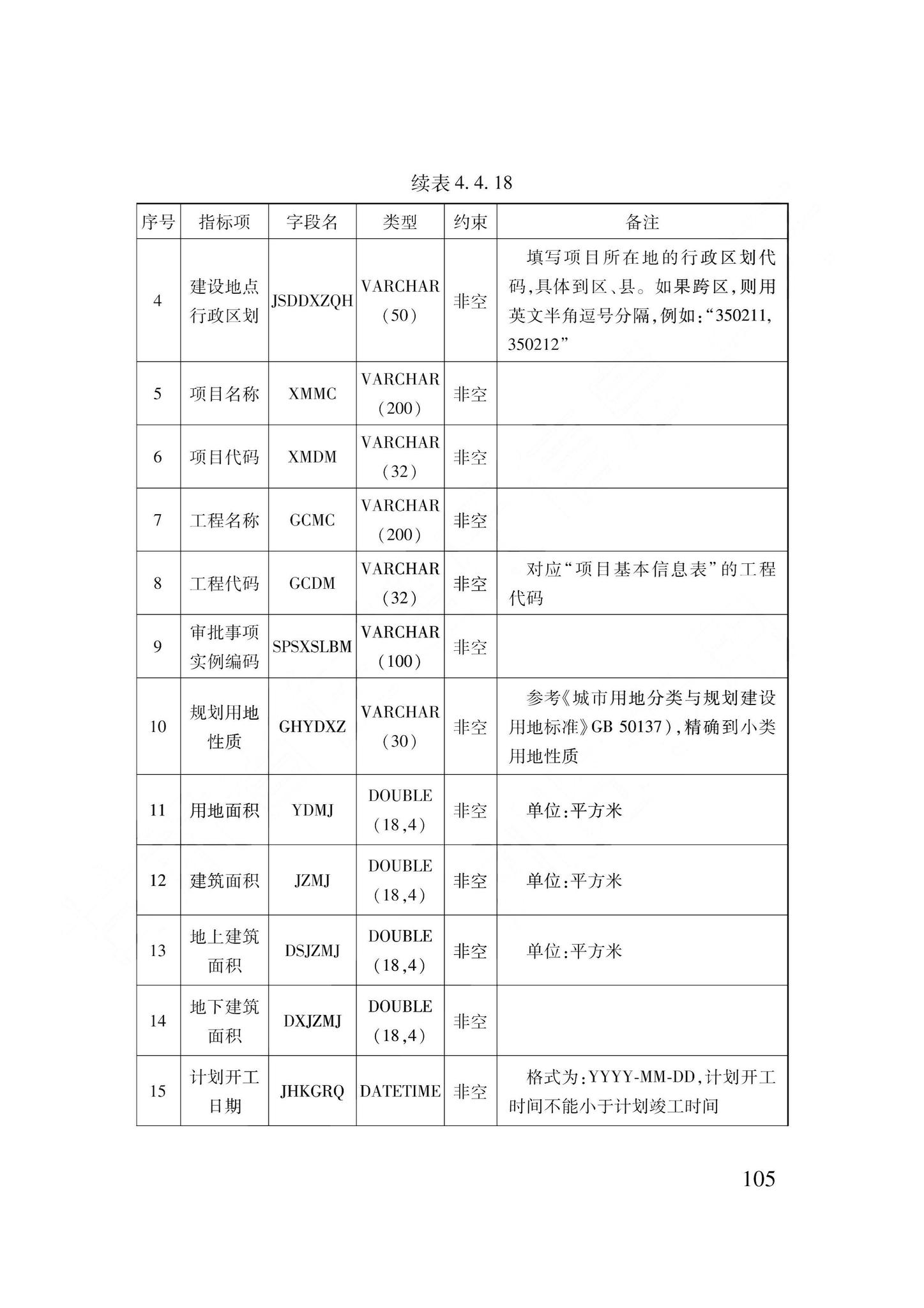 DB62/T3240-2023--工程建设项目审批服务数据标准