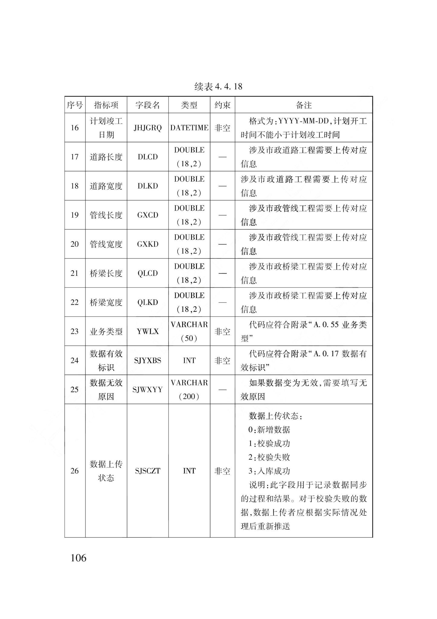 DB62/T3240-2023--工程建设项目审批服务数据标准