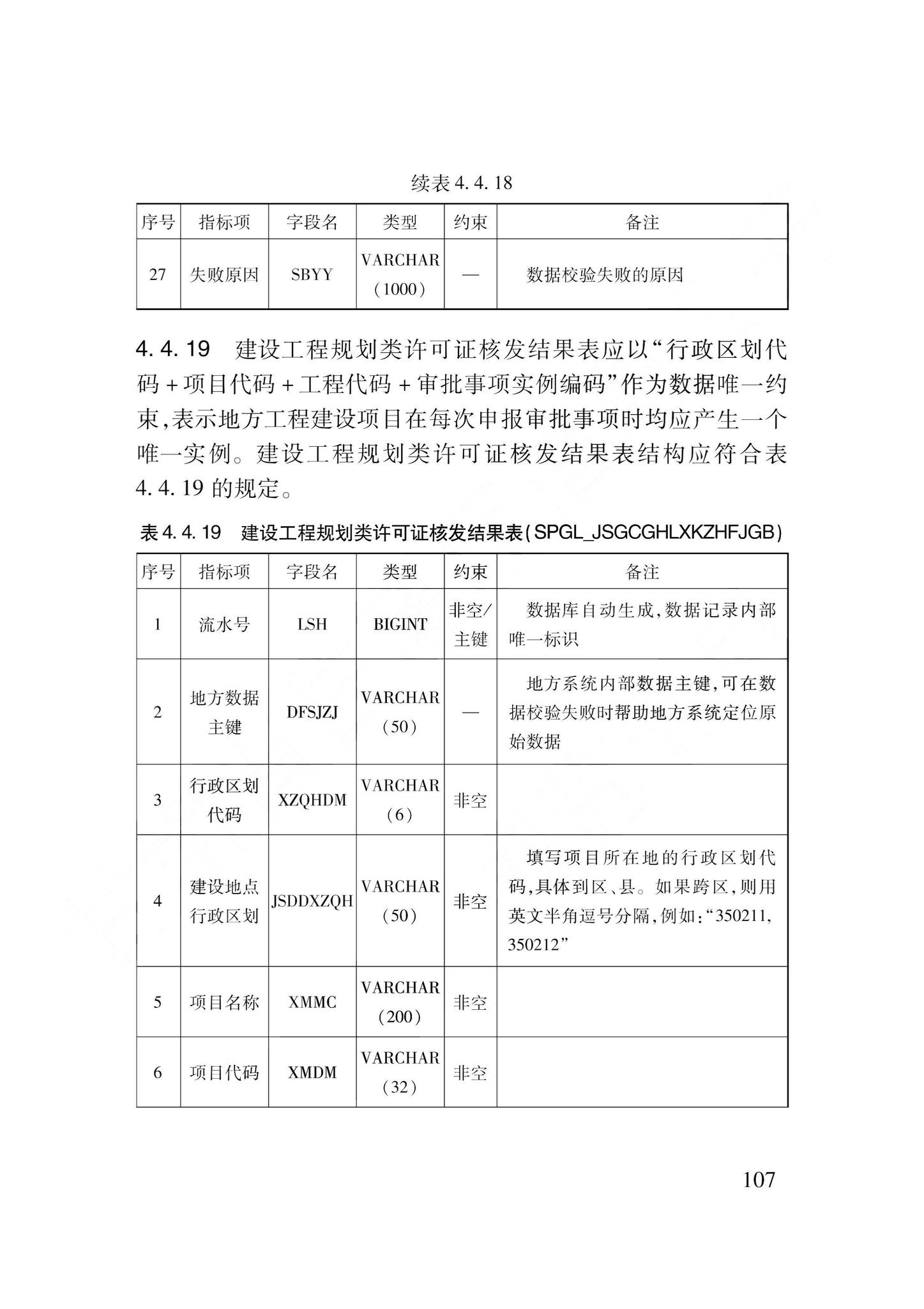 DB62/T3240-2023--工程建设项目审批服务数据标准