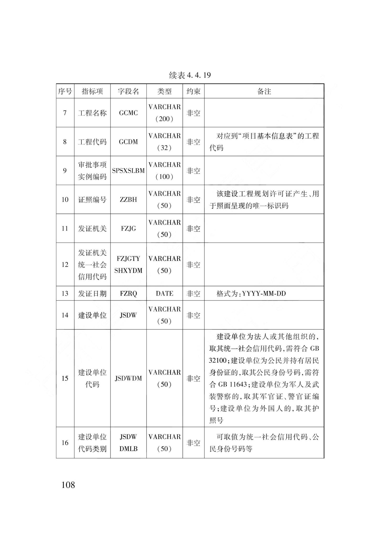 DB62/T3240-2023--工程建设项目审批服务数据标准