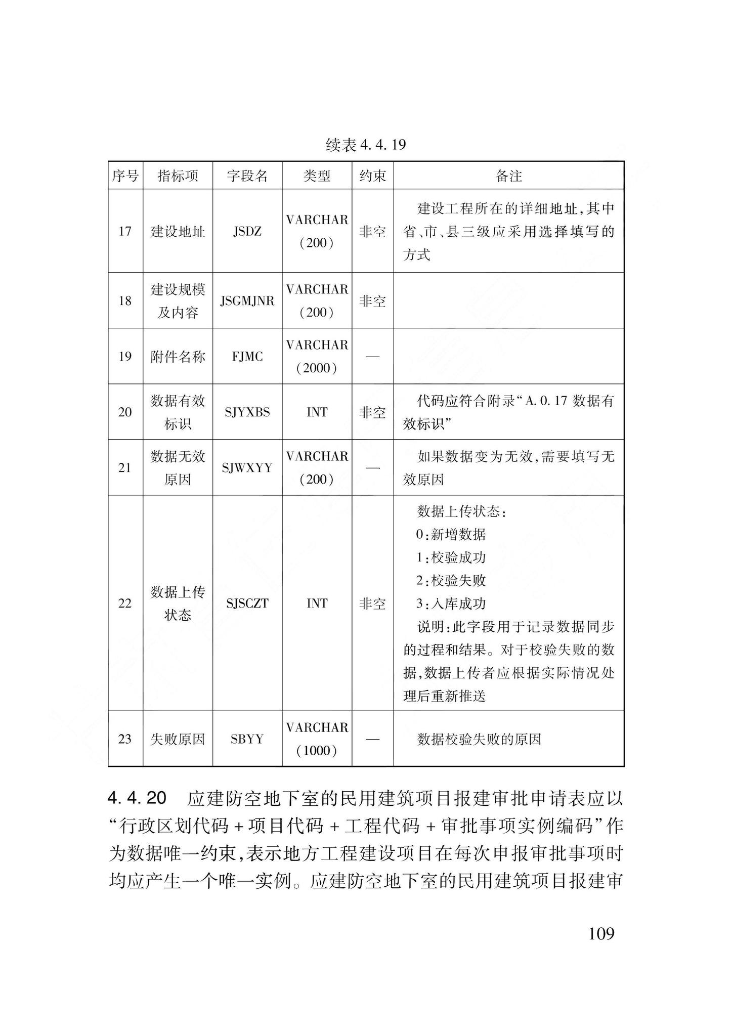 DB62/T3240-2023--工程建设项目审批服务数据标准