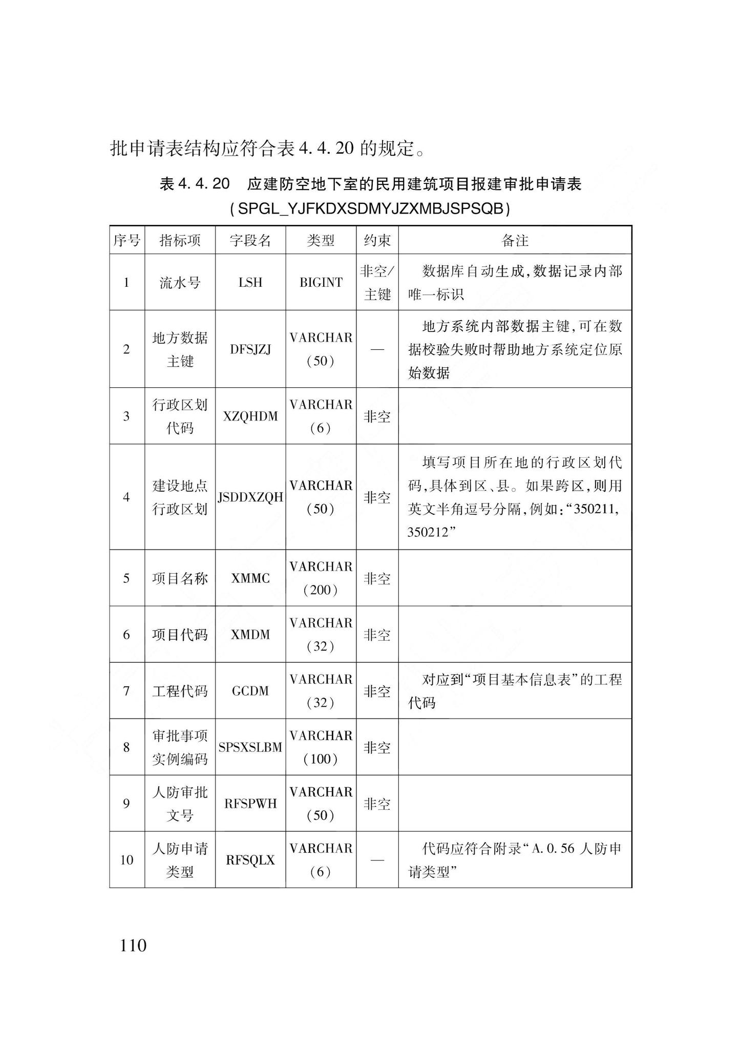 DB62/T3240-2023--工程建设项目审批服务数据标准