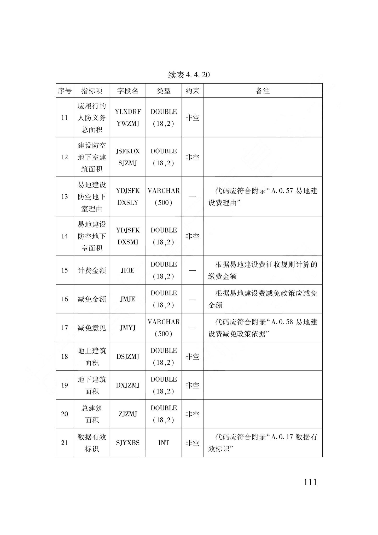 DB62/T3240-2023--工程建设项目审批服务数据标准