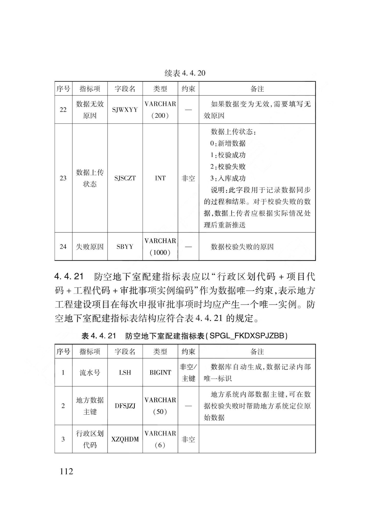 DB62/T3240-2023--工程建设项目审批服务数据标准