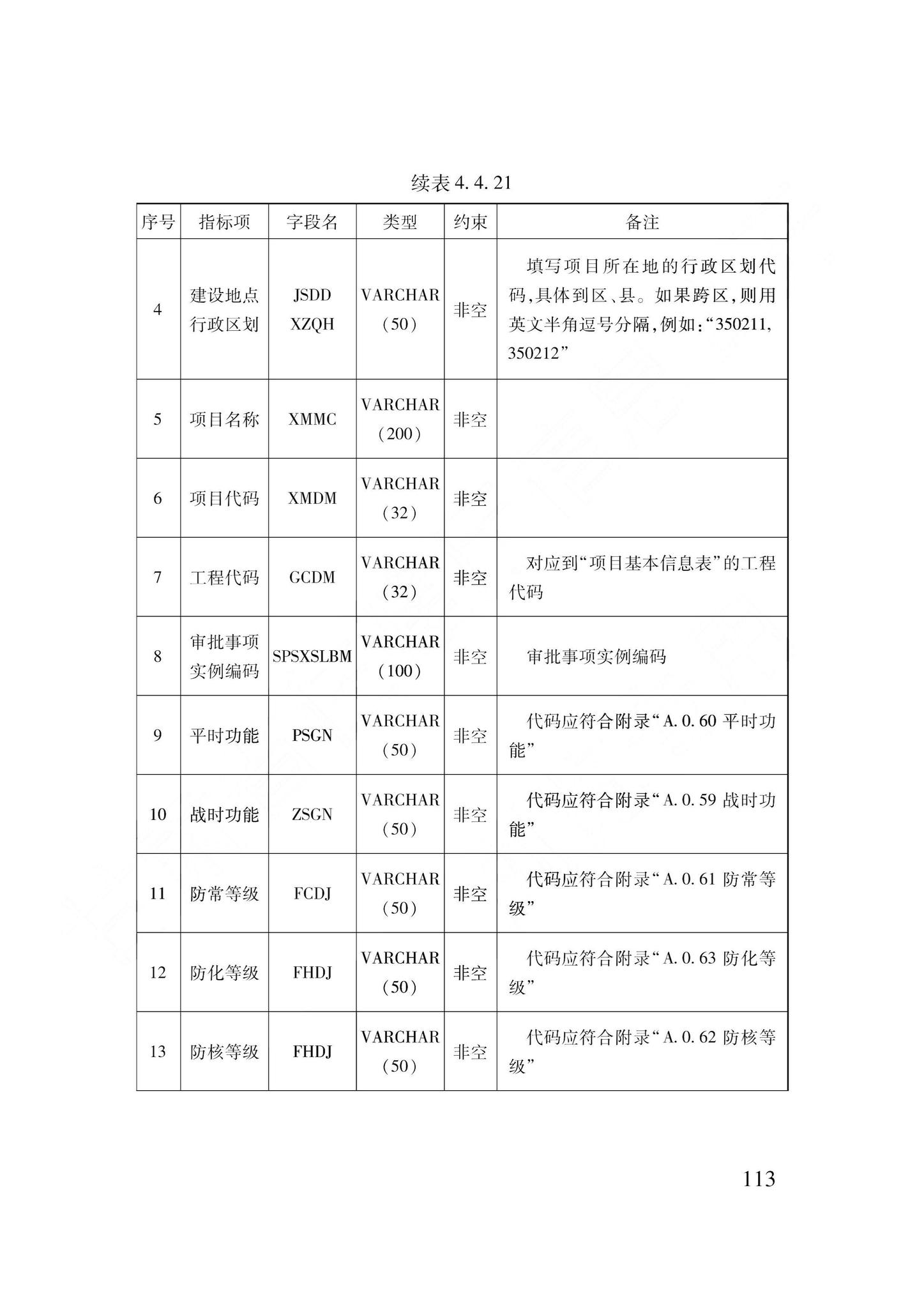 DB62/T3240-2023--工程建设项目审批服务数据标准