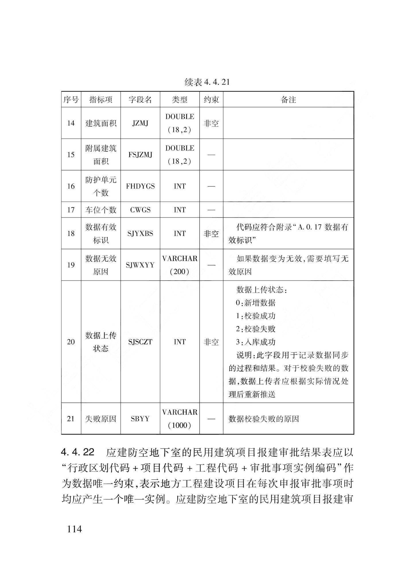 DB62/T3240-2023--工程建设项目审批服务数据标准