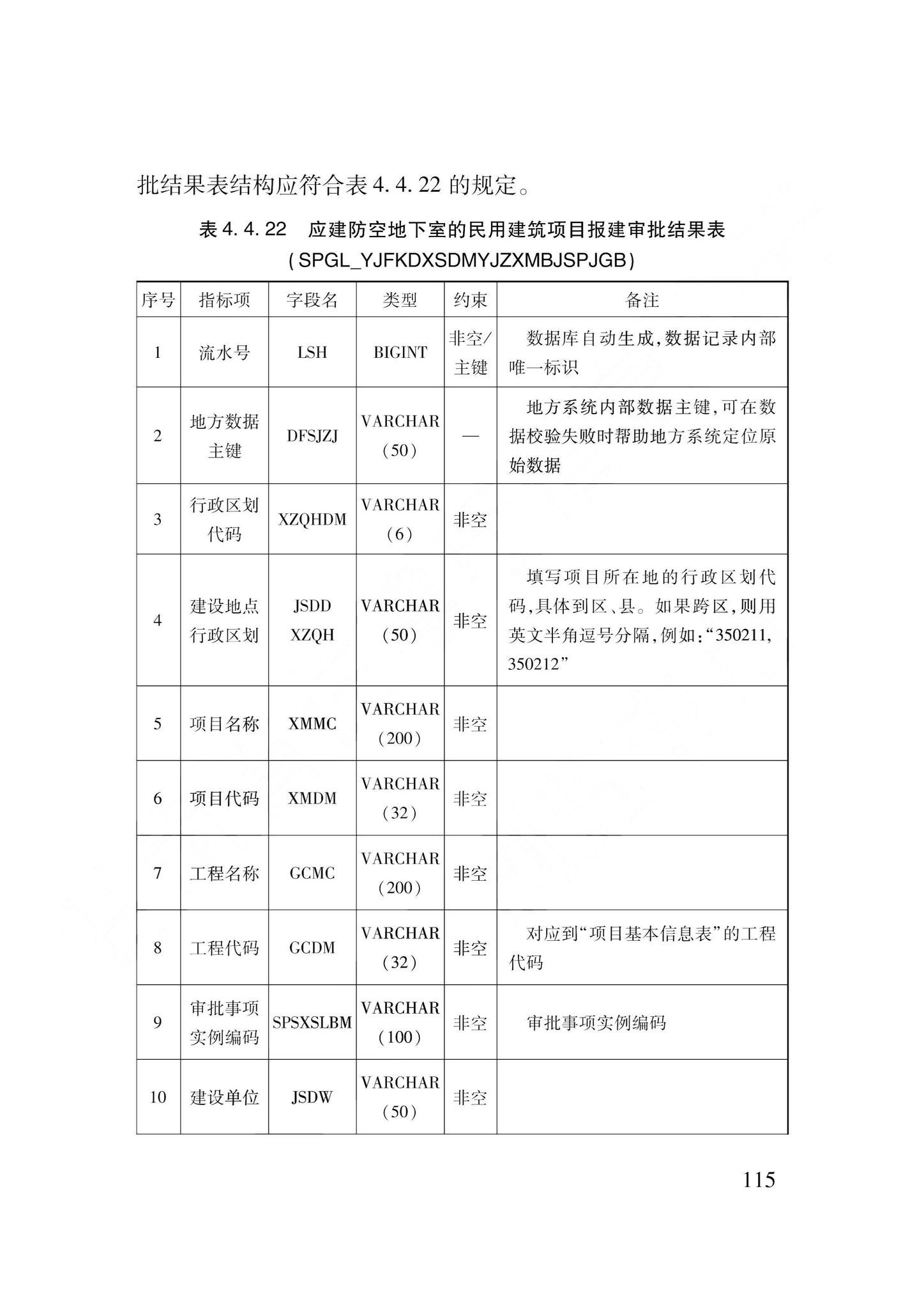 DB62/T3240-2023--工程建设项目审批服务数据标准