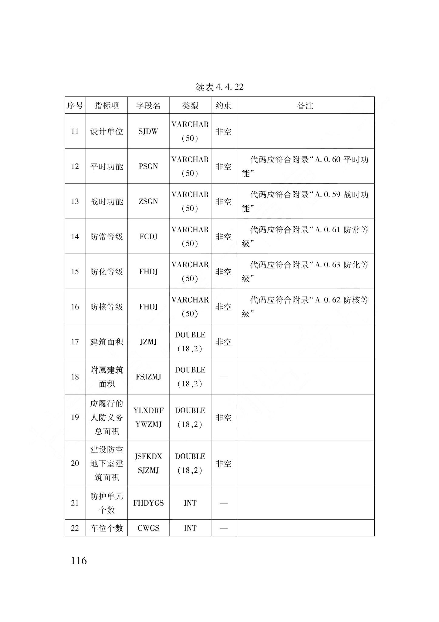 DB62/T3240-2023--工程建设项目审批服务数据标准