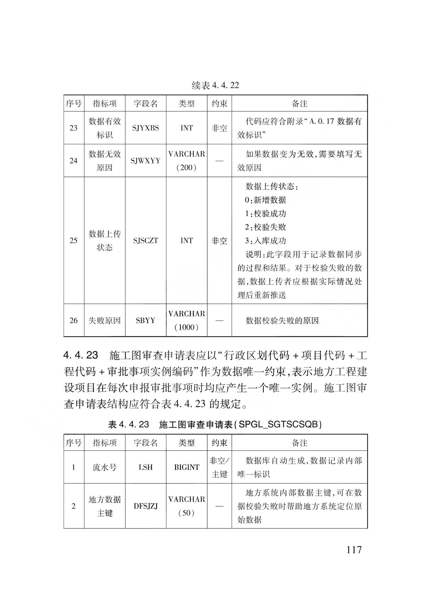 DB62/T3240-2023--工程建设项目审批服务数据标准