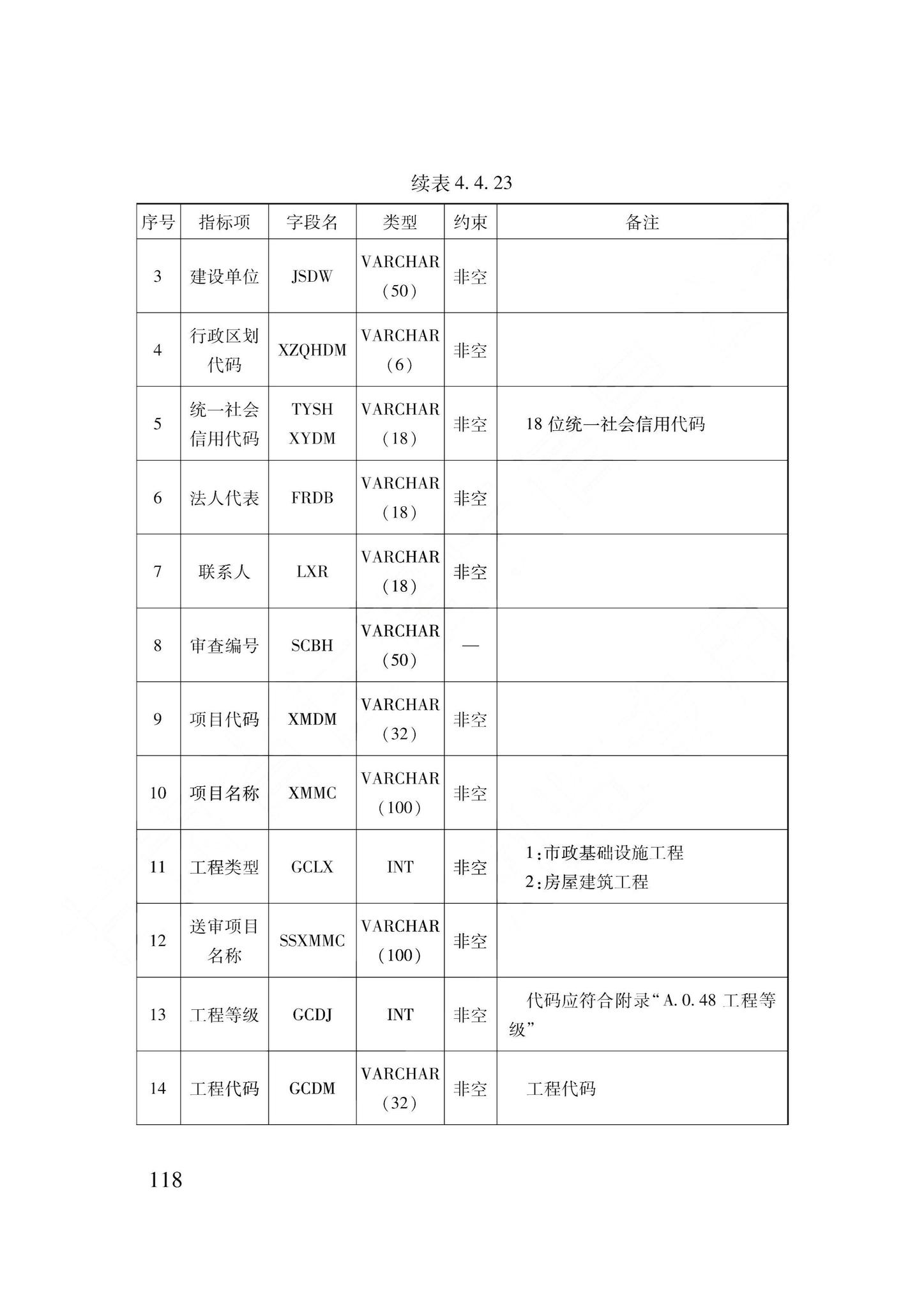 DB62/T3240-2023--工程建设项目审批服务数据标准