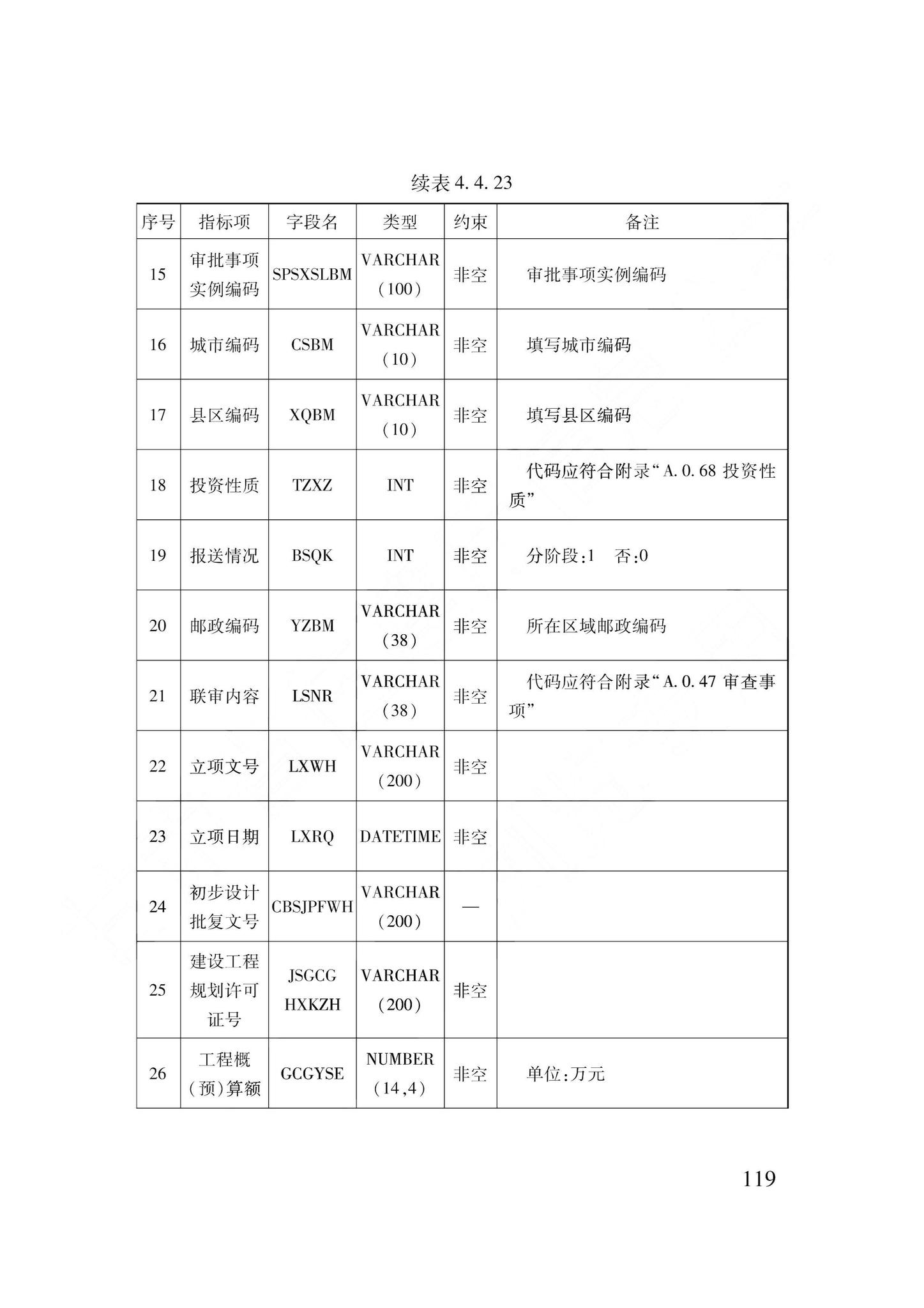 DB62/T3240-2023--工程建设项目审批服务数据标准