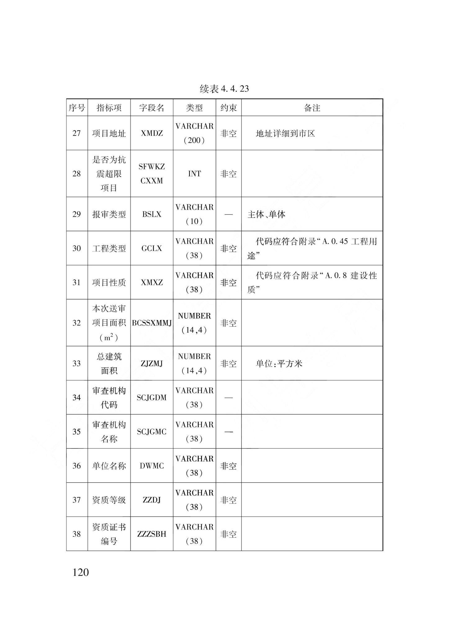 DB62/T3240-2023--工程建设项目审批服务数据标准