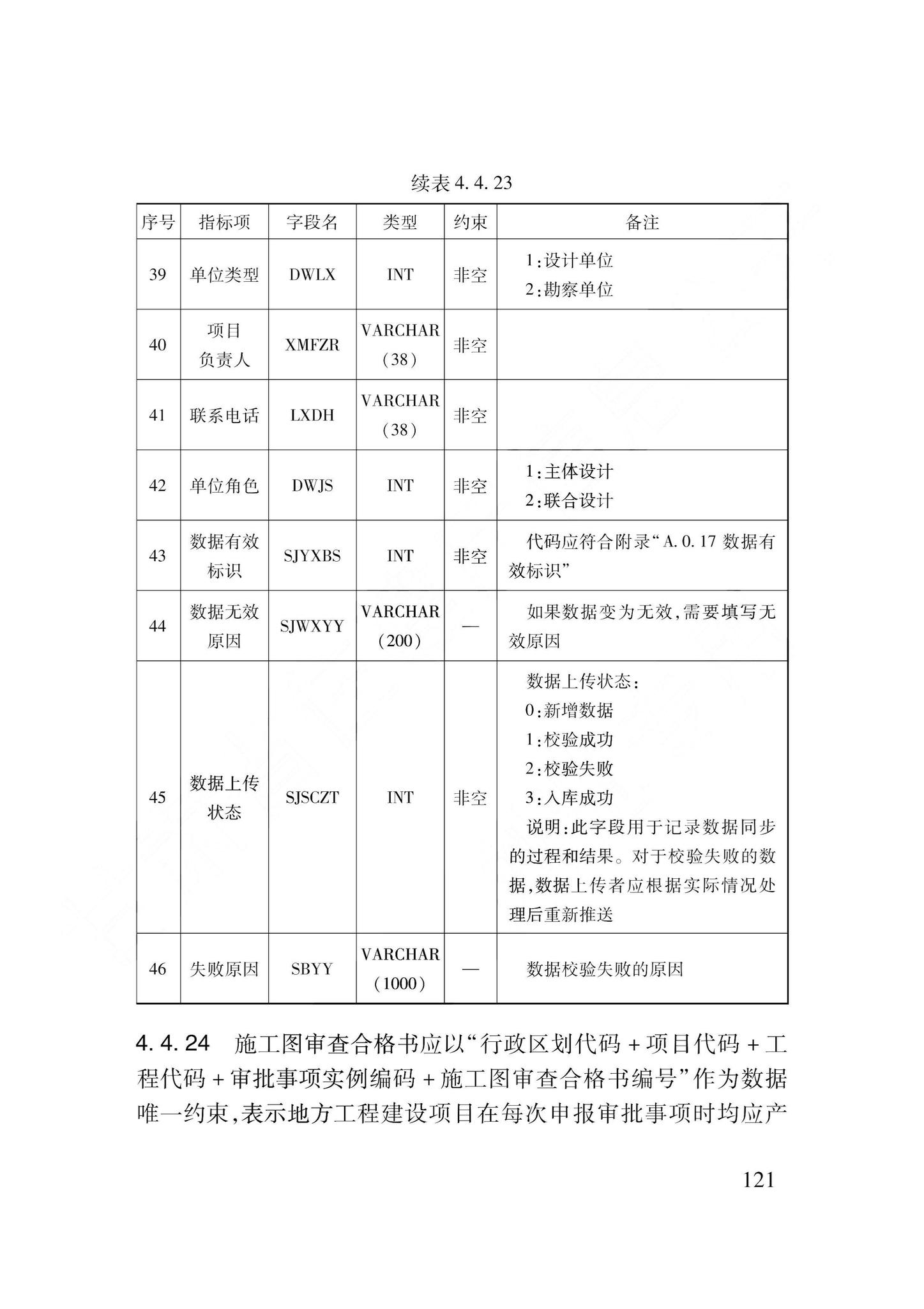 DB62/T3240-2023--工程建设项目审批服务数据标准