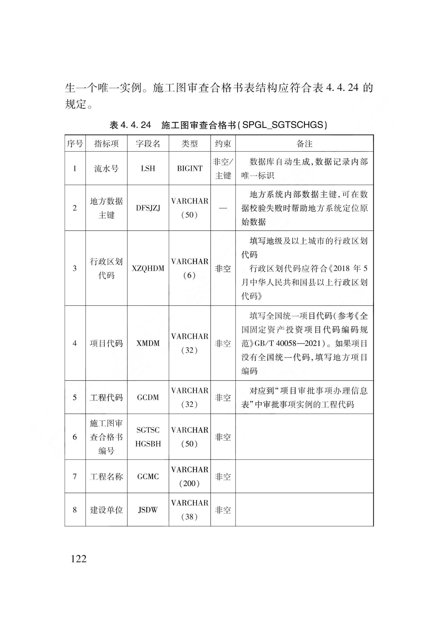 DB62/T3240-2023--工程建设项目审批服务数据标准