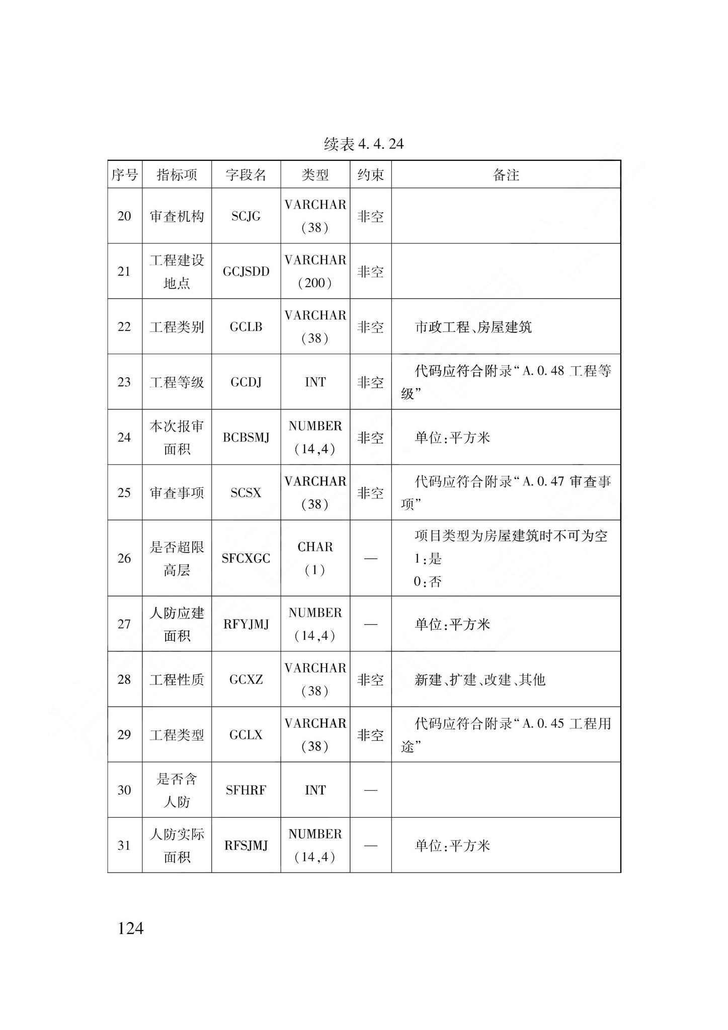 DB62/T3240-2023--工程建设项目审批服务数据标准