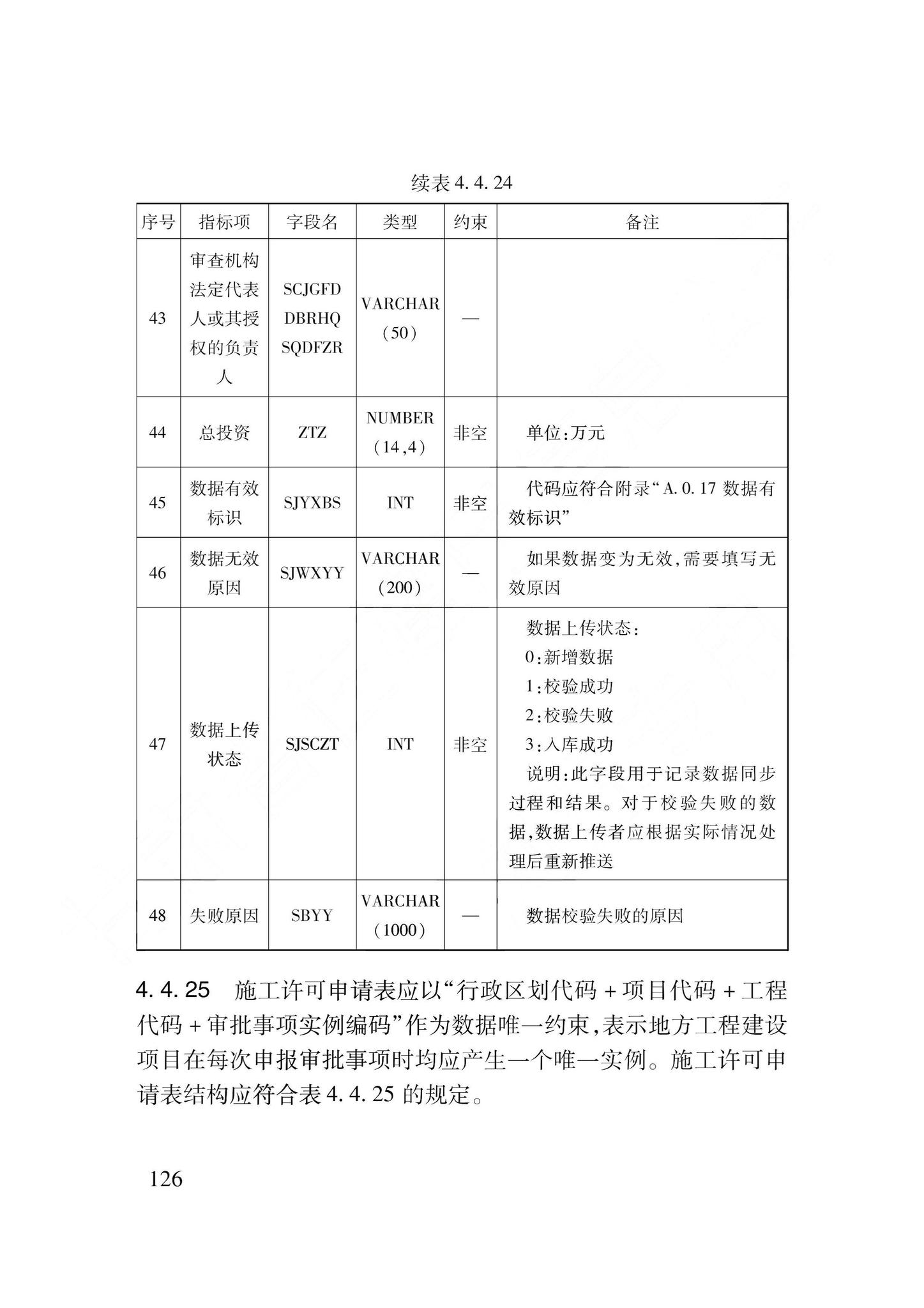 DB62/T3240-2023--工程建设项目审批服务数据标准