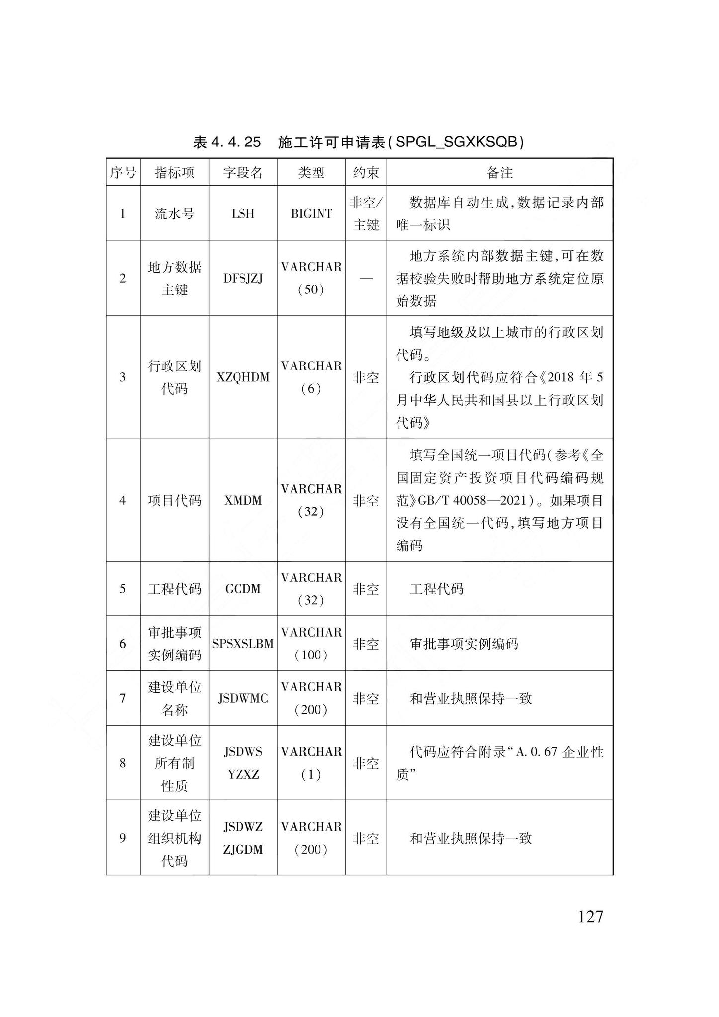 DB62/T3240-2023--工程建设项目审批服务数据标准