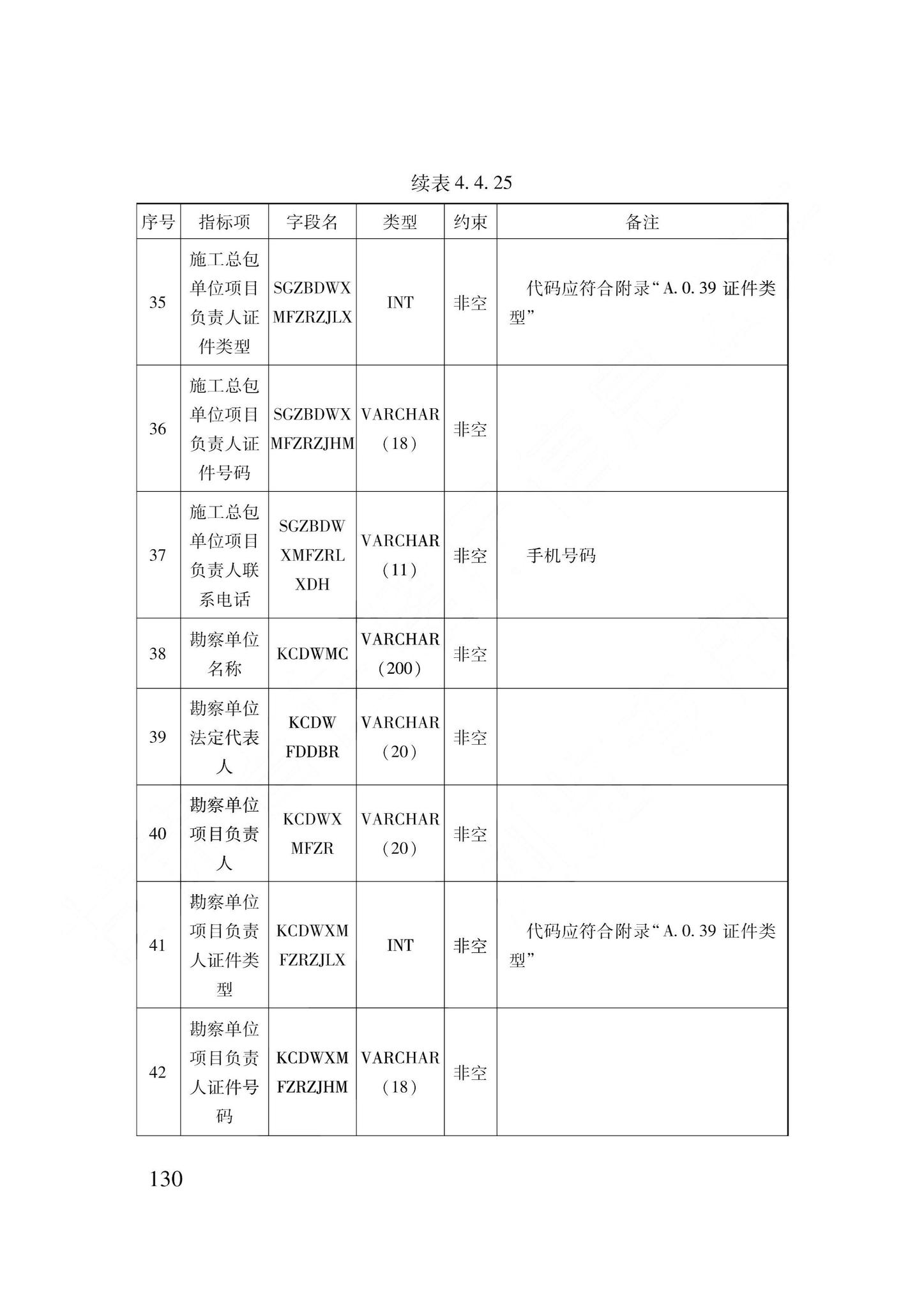 DB62/T3240-2023--工程建设项目审批服务数据标准