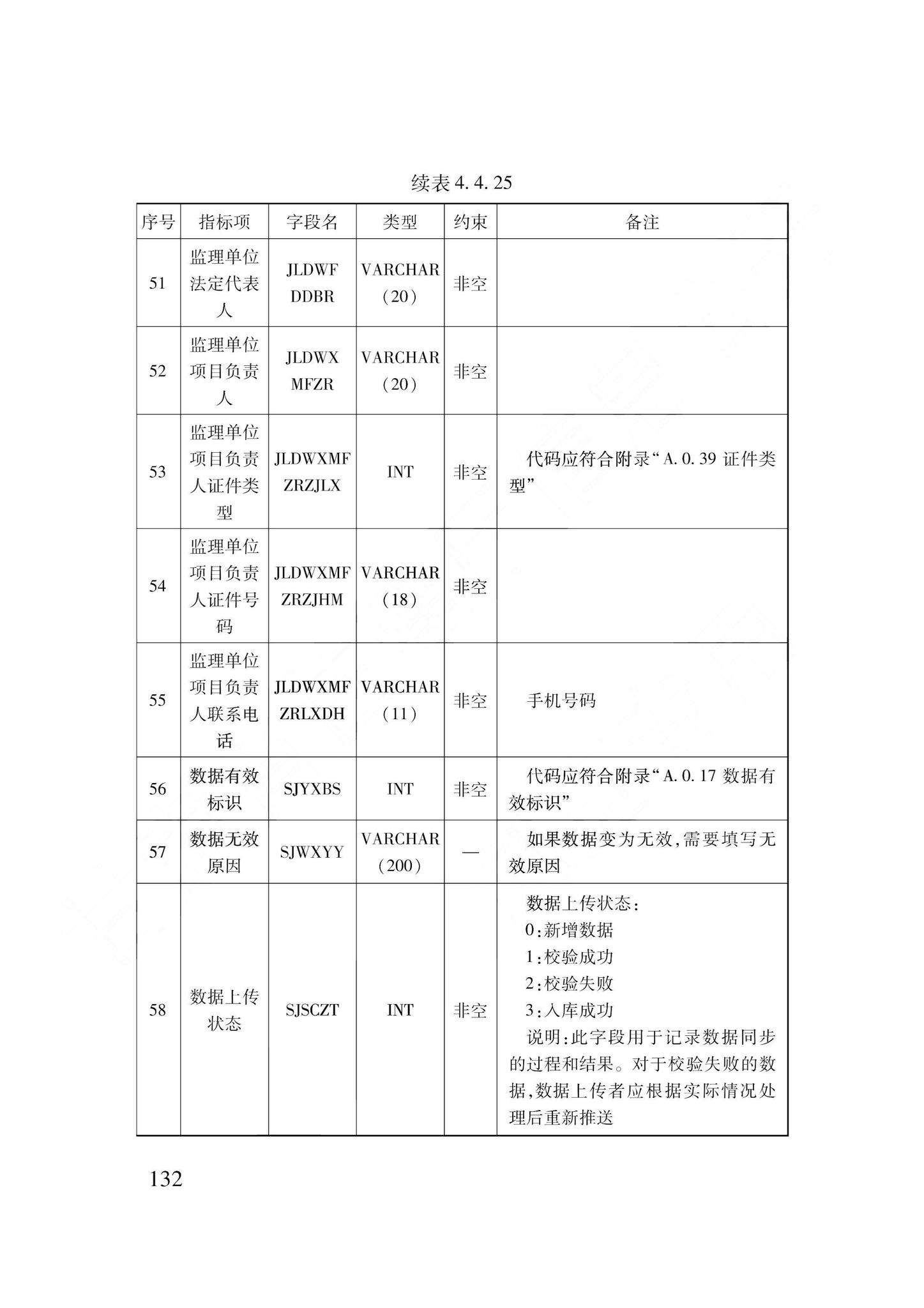 DB62/T3240-2023--工程建设项目审批服务数据标准