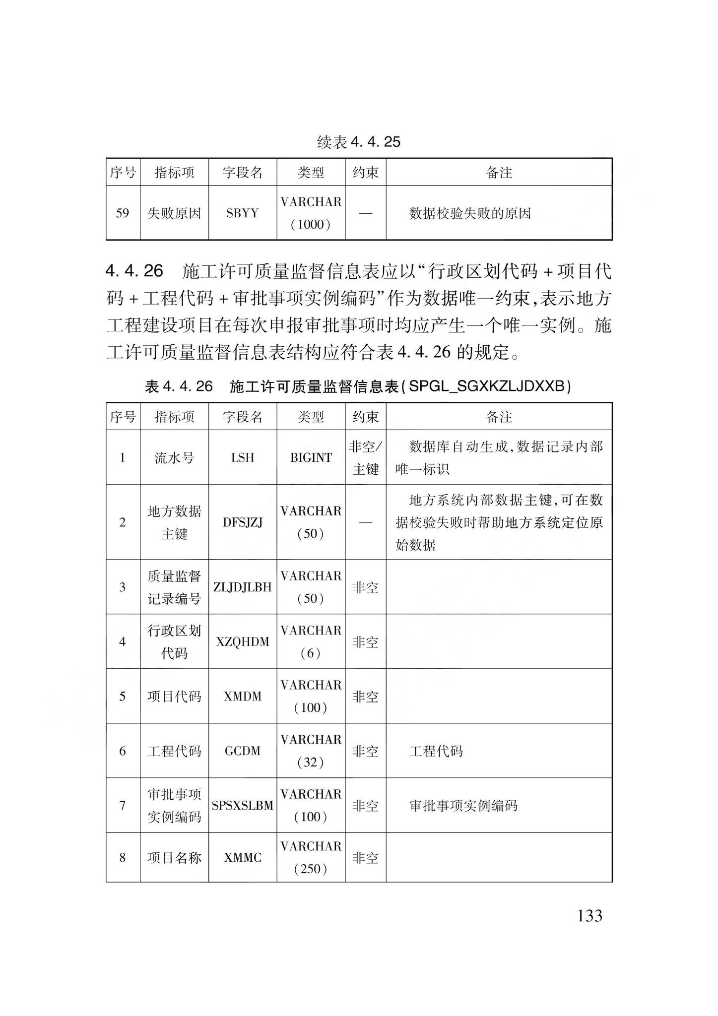 DB62/T3240-2023--工程建设项目审批服务数据标准